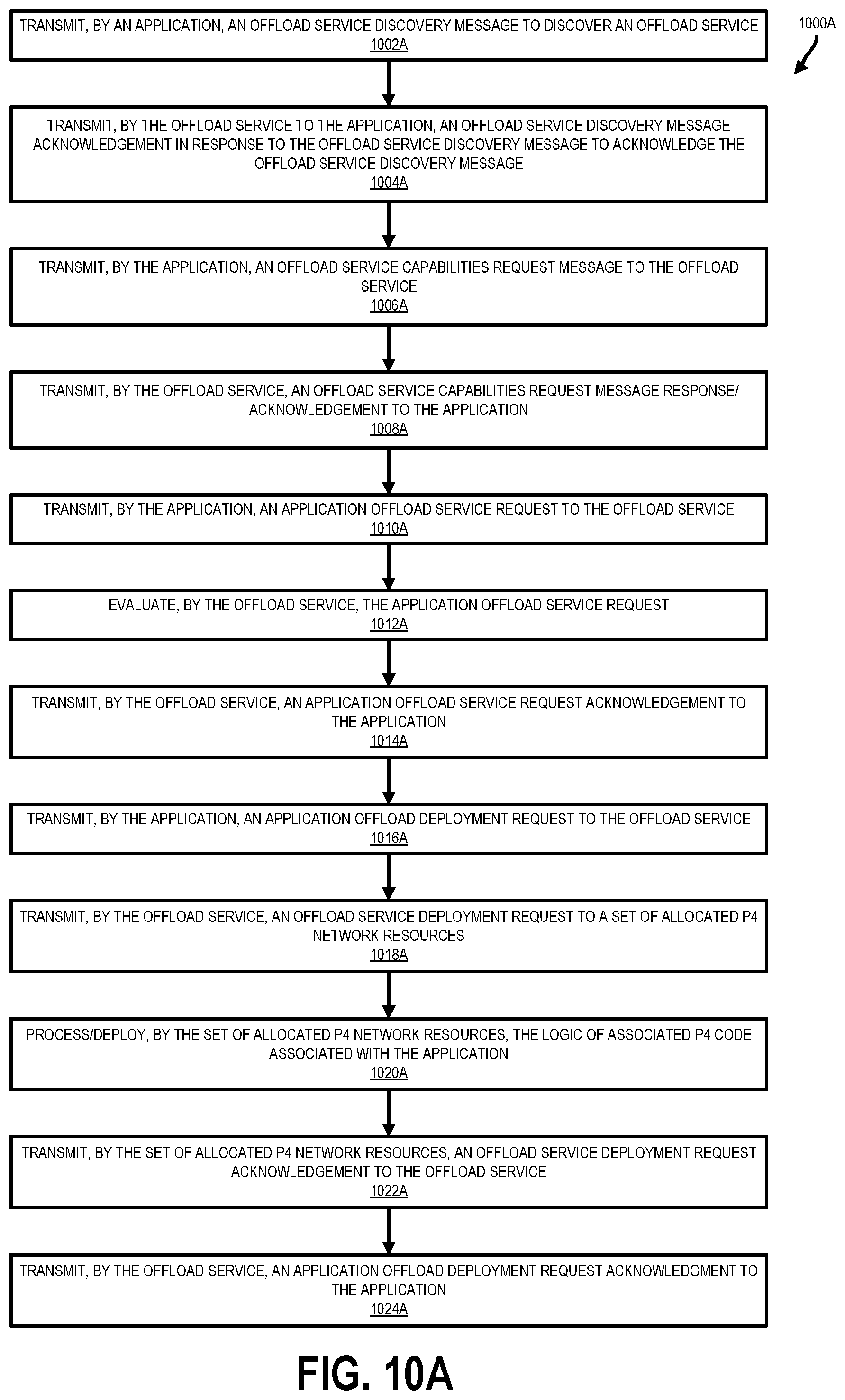 Patent US11777868 Figure 12 – Application-specific packet processing offload service