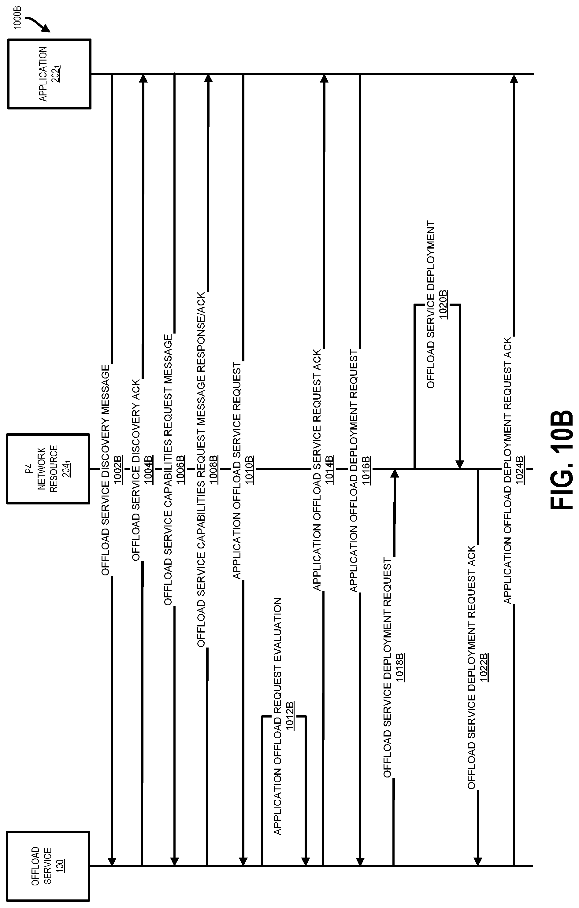 Patent US11777868 Figure 13 – Application-specific packet processing offload service