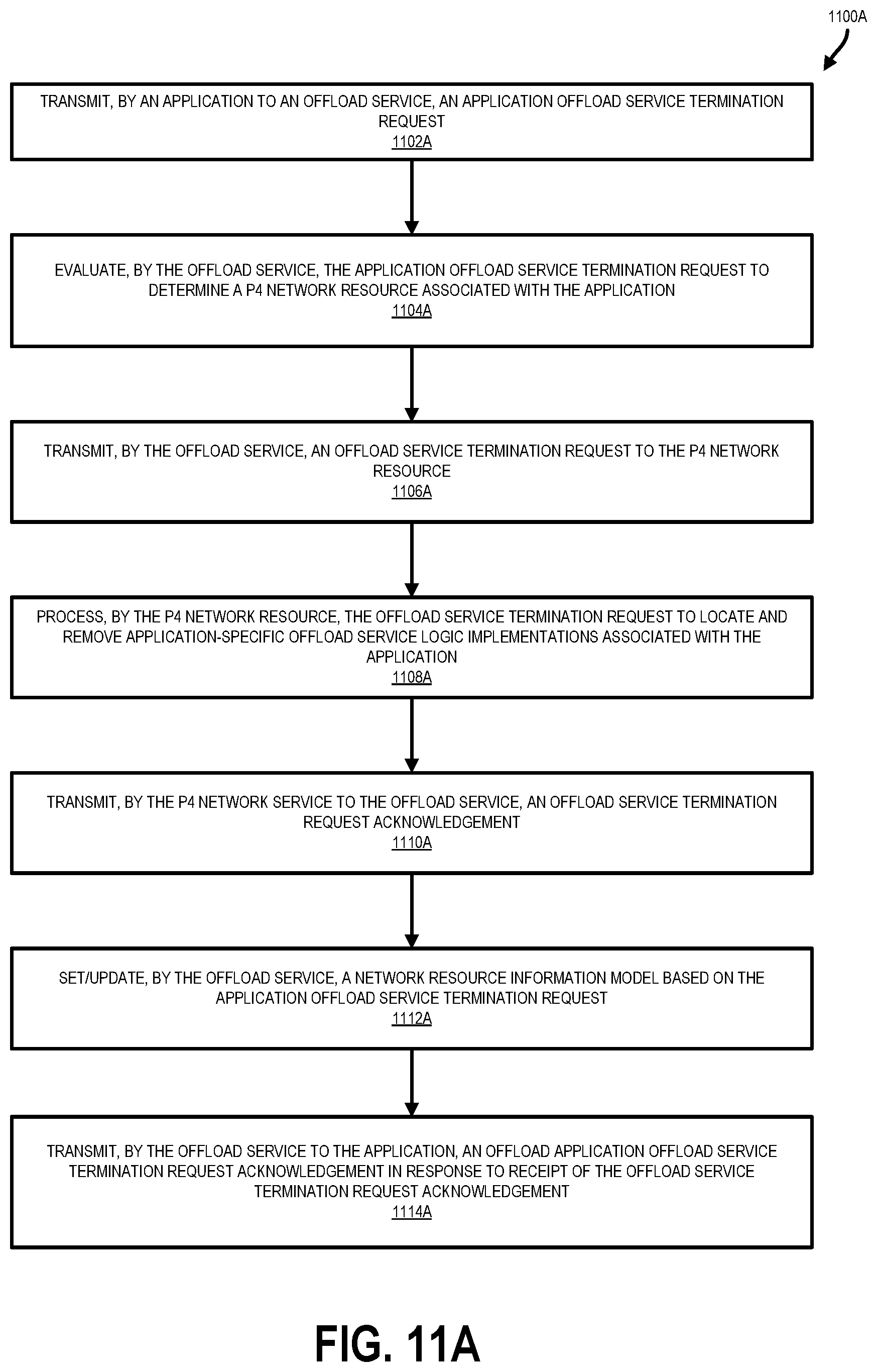 Patent US11777868 Figure 14 – Application-specific packet processing offload service