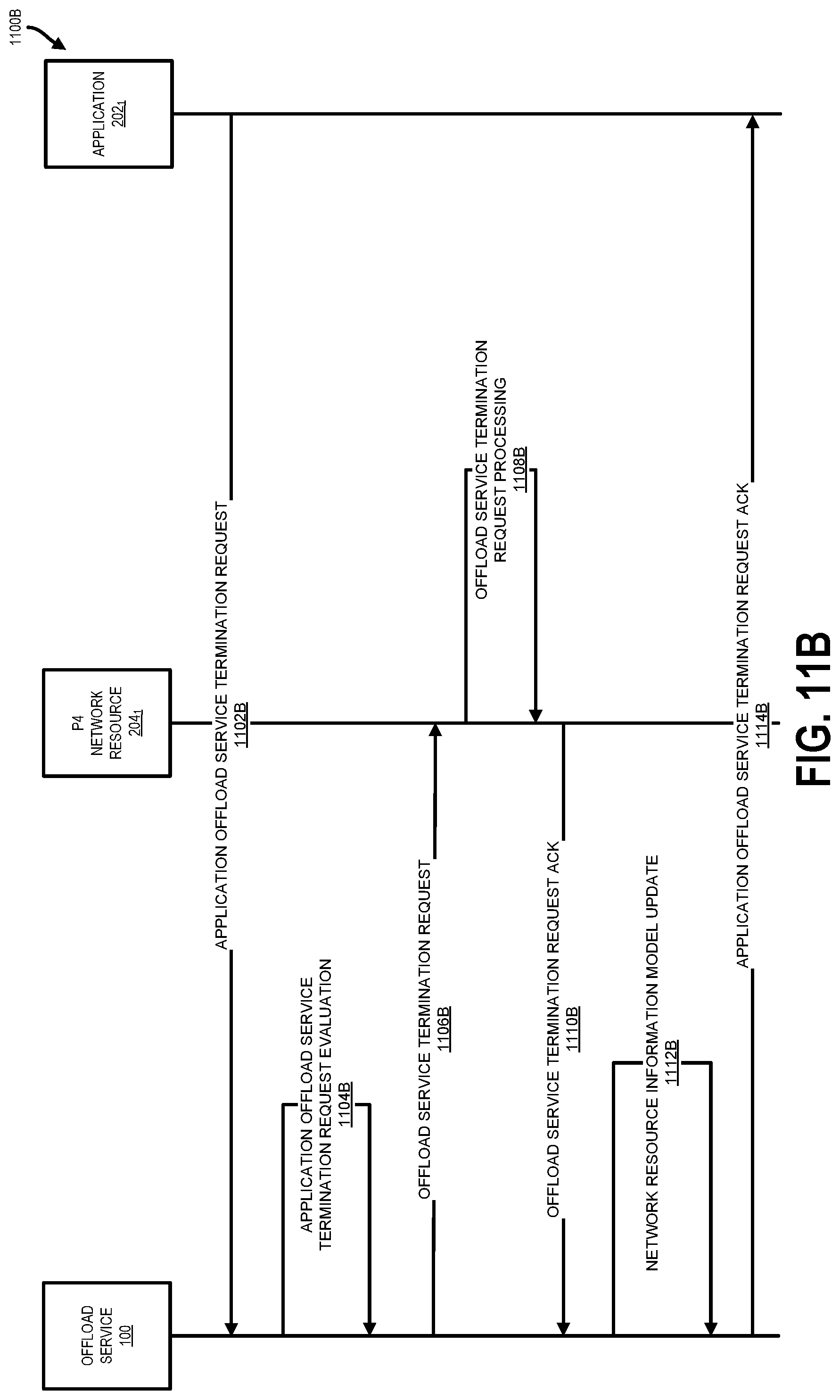 Patent US11777868 Figure 15 – Application-specific packet processing offload service