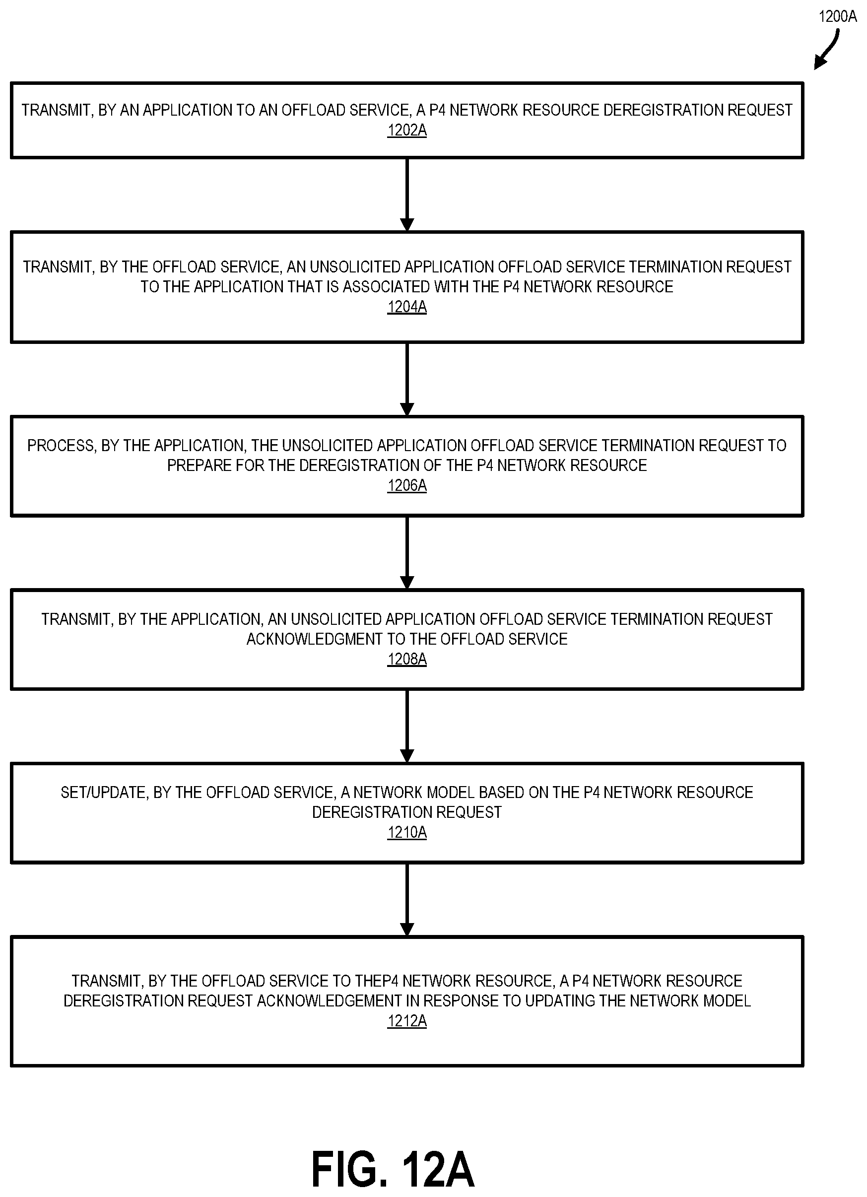 Patent US11777868 Figure 16 – Application-specific packet processing offload service