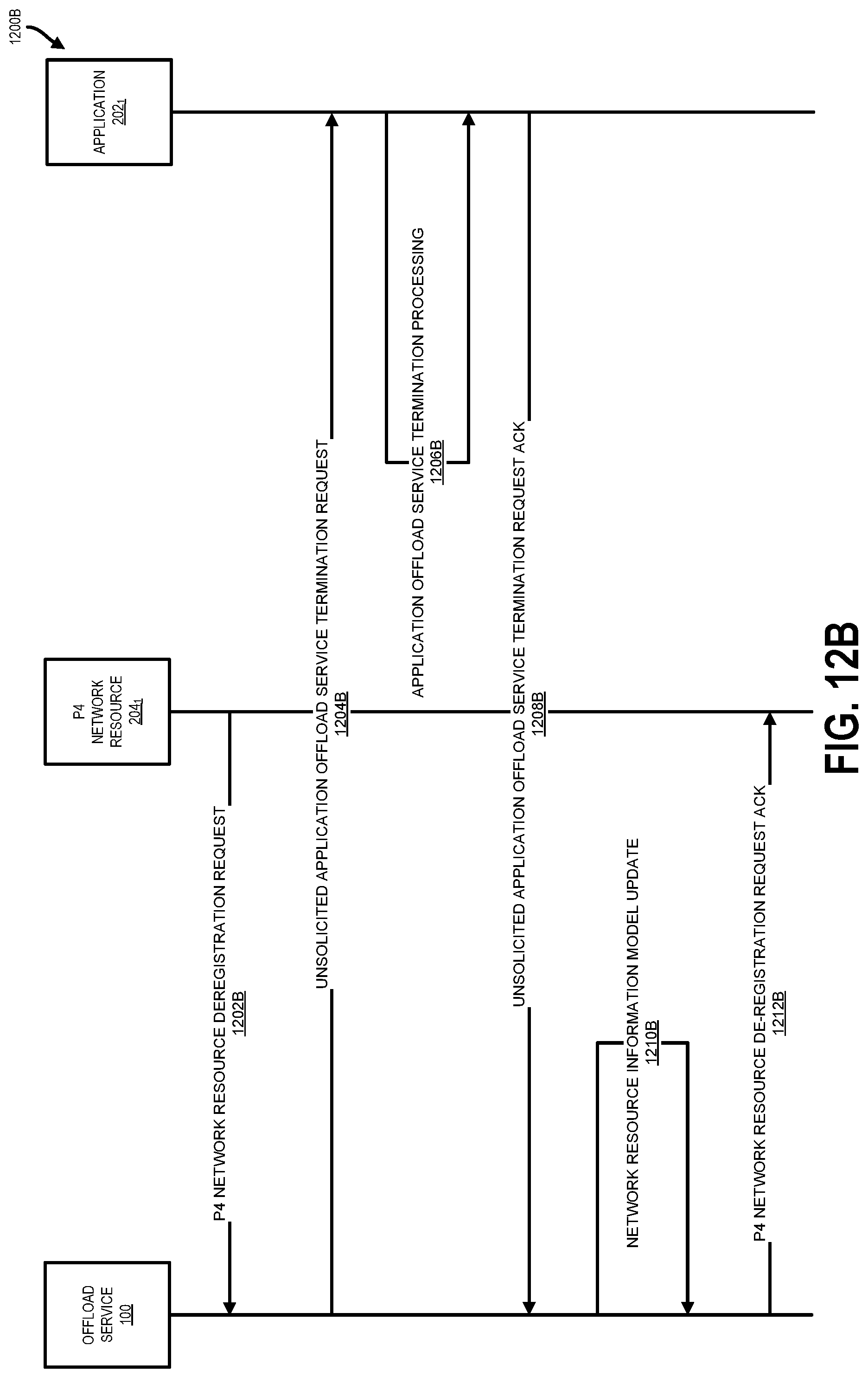 Patent US11777868 Figure 17 – Application-specific packet processing offload service