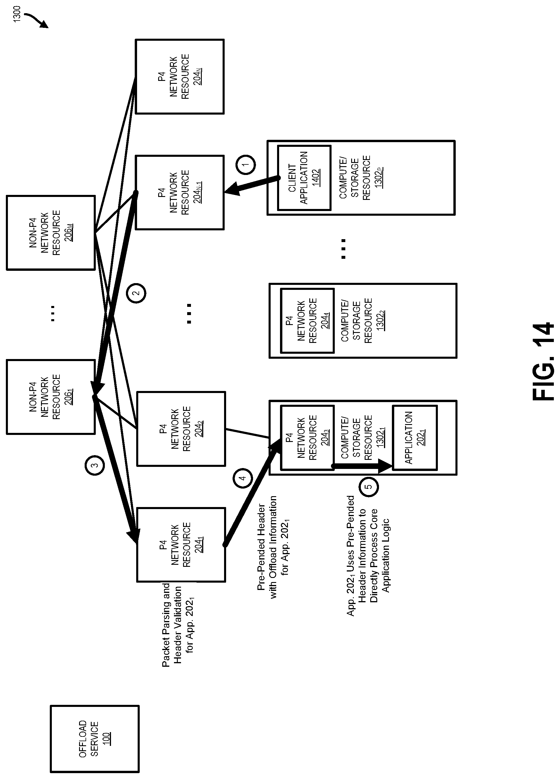 Patent US11777868 Figure 19 – Application-specific packet processing offload service