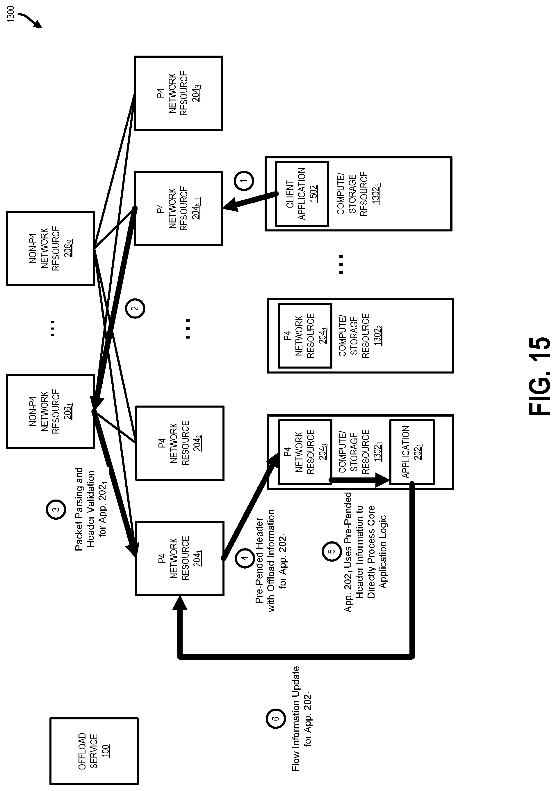 Patent US11777868 Figure 20 – Application-specific packet processing offload service