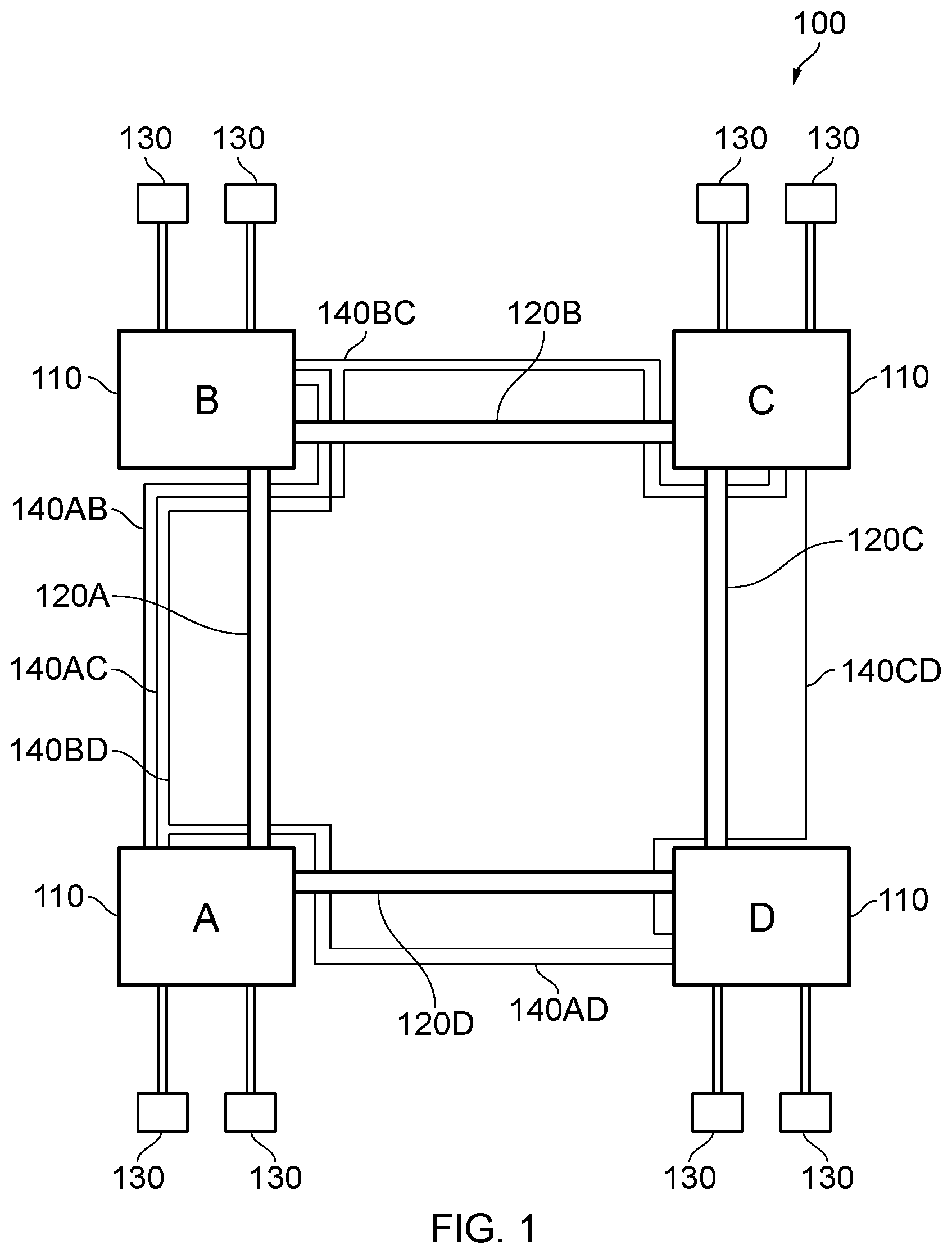 Patent US11777869 Figure 1 – Message arbitration in a ring interconnect system based on activity indications for each node in the ring interconnect