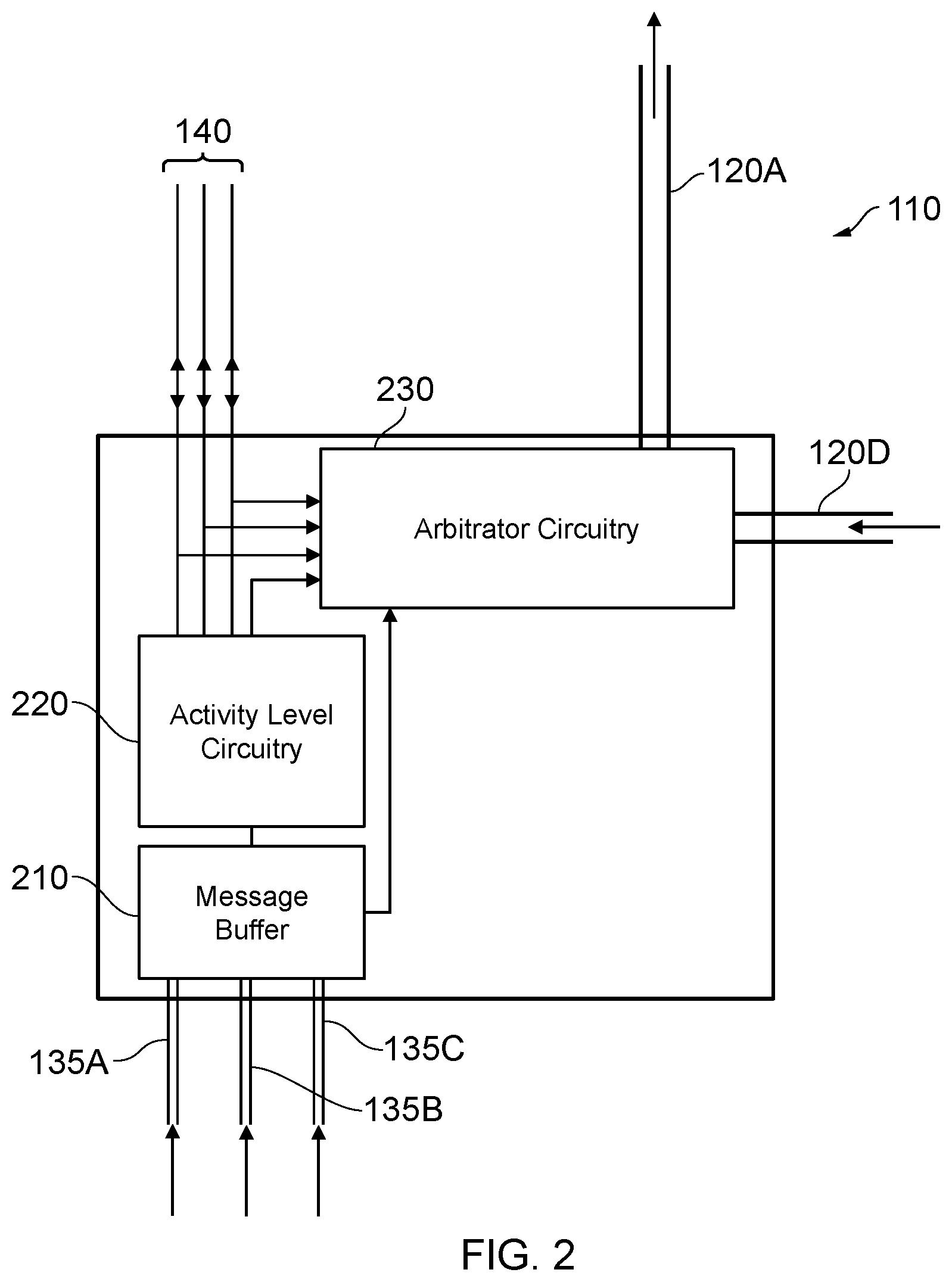 Patent US11777869 Figure 2 – Message arbitration in a ring interconnect system based on activity indications for each node in the ring interconnect