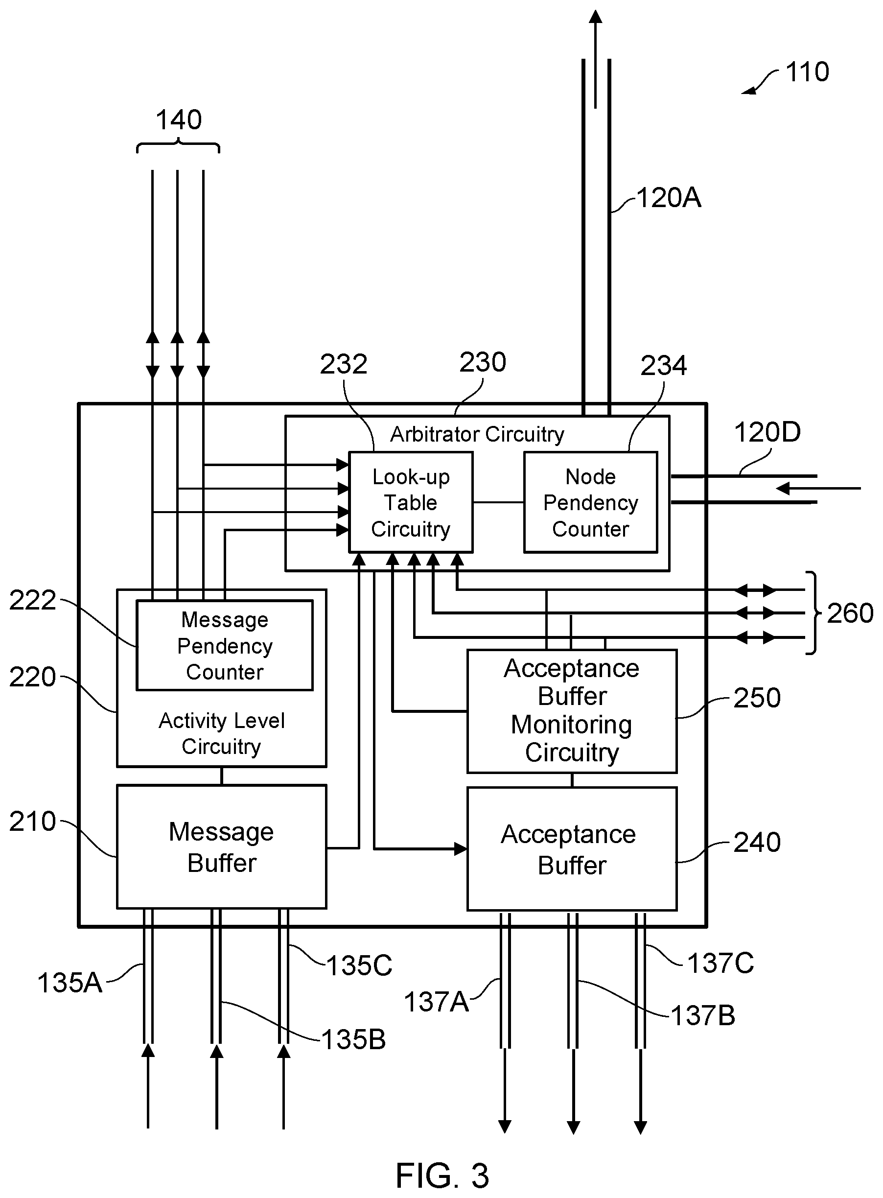 Patent US11777869 Figure 3 – Message arbitration in a ring interconnect system based on activity indications for each node in the ring interconnect
