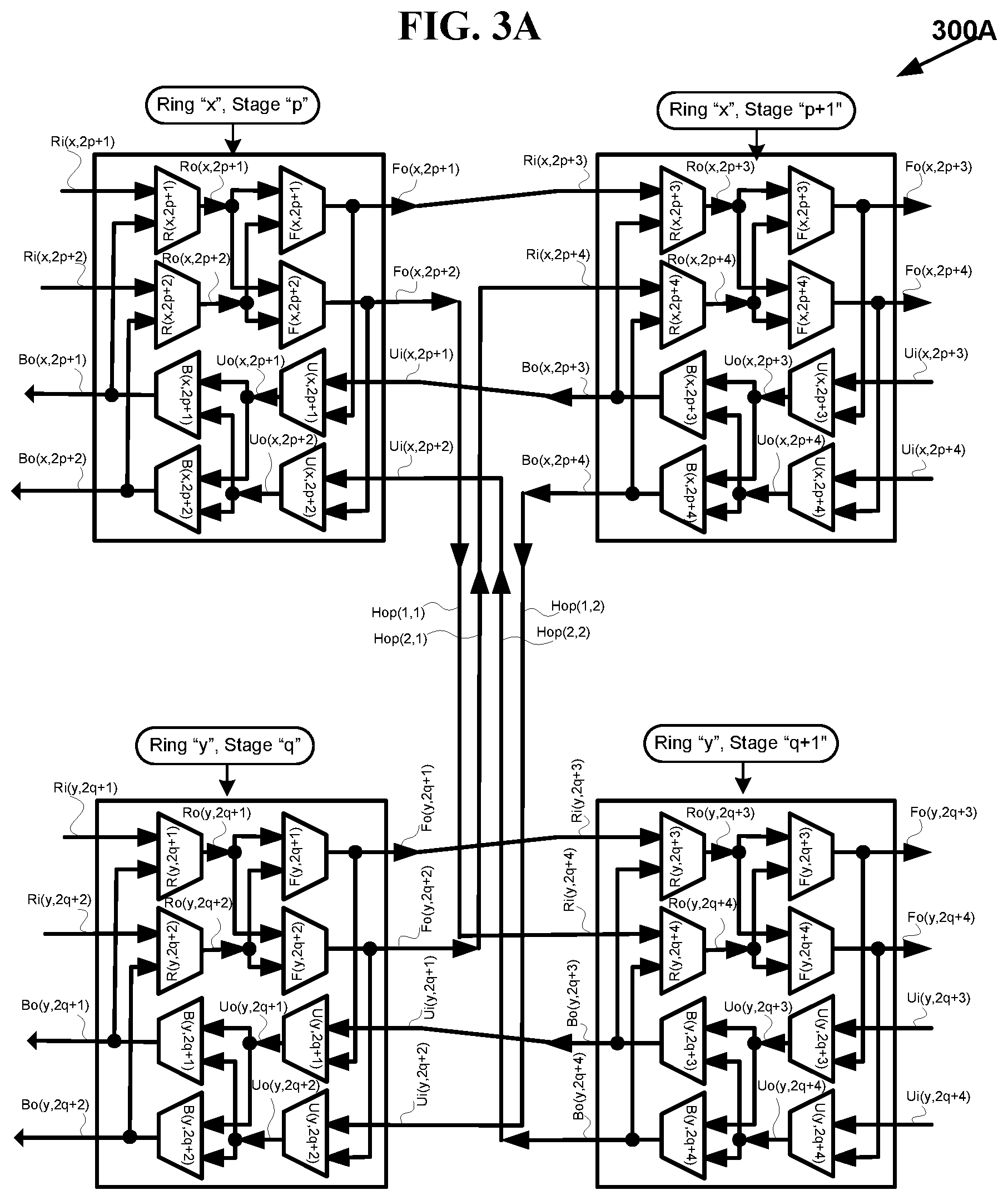 Patent US11777872 Figure 5 – Optimization of multi-stage hierarchical networks for practical routing applications