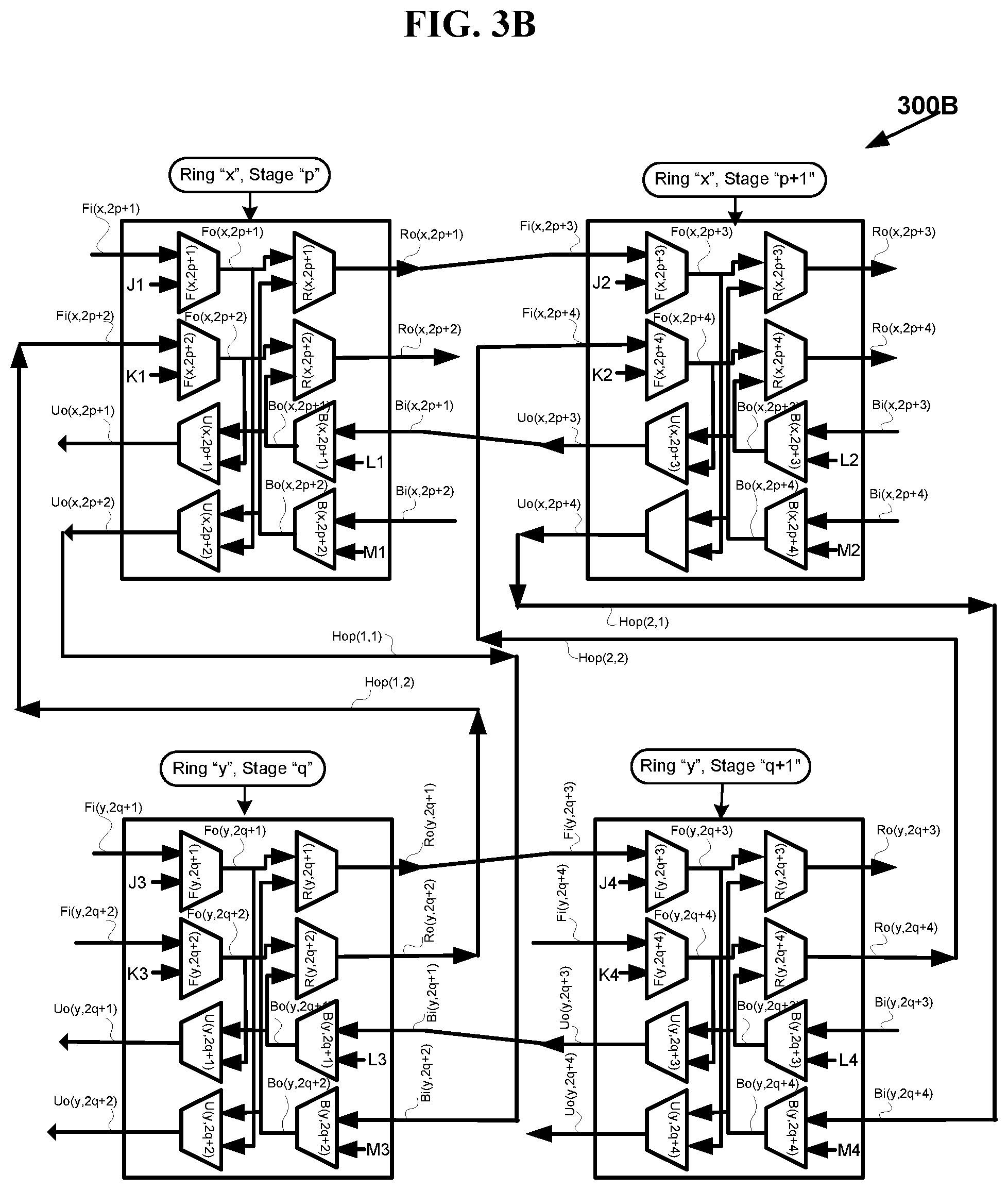 Patent US11777872 Figure 6 – Optimization of multi-stage hierarchical networks for practical routing applications