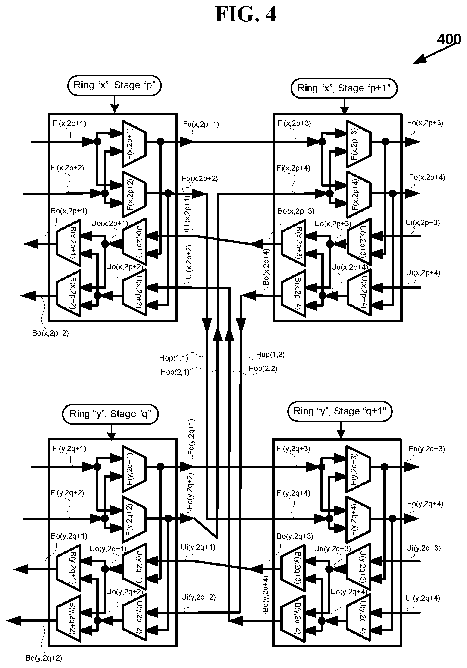 Patent US11777872 Figure 7 – Optimization of multi-stage hierarchical networks for practical routing applications