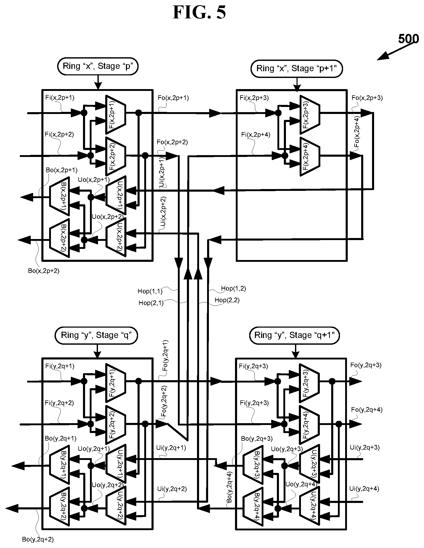 Patent US11777872 Figure 8 – Optimization of multi-stage hierarchical networks for practical routing applications