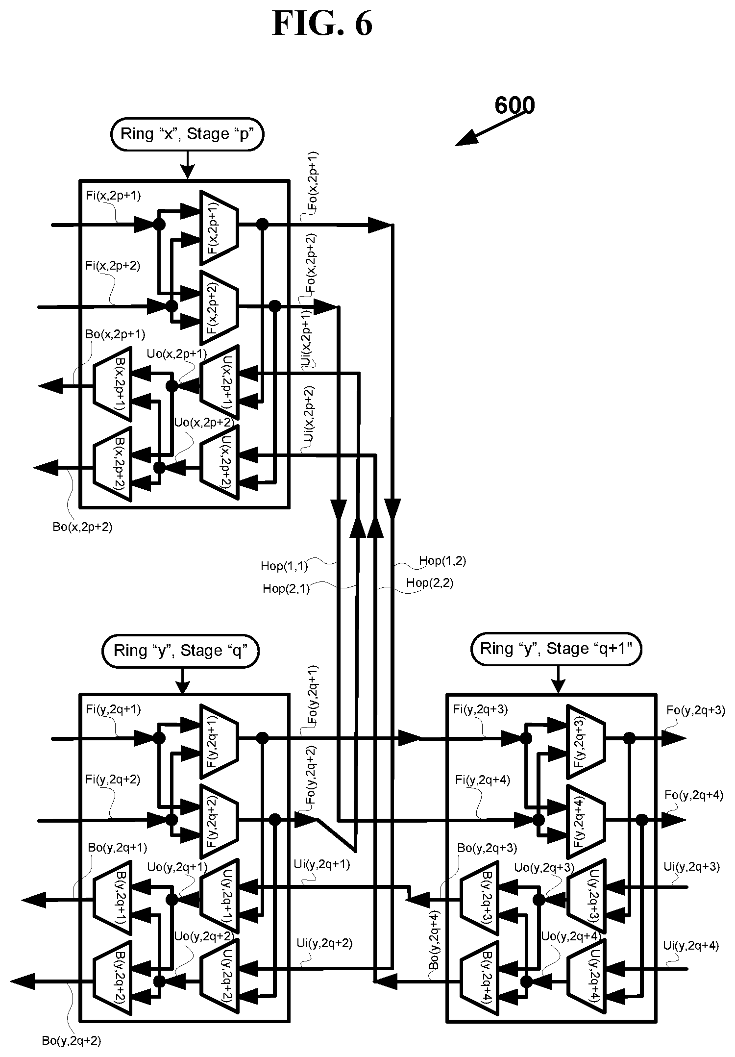 Patent US11777872 Figure 9 – Optimization of multi-stage hierarchical networks for practical routing applications