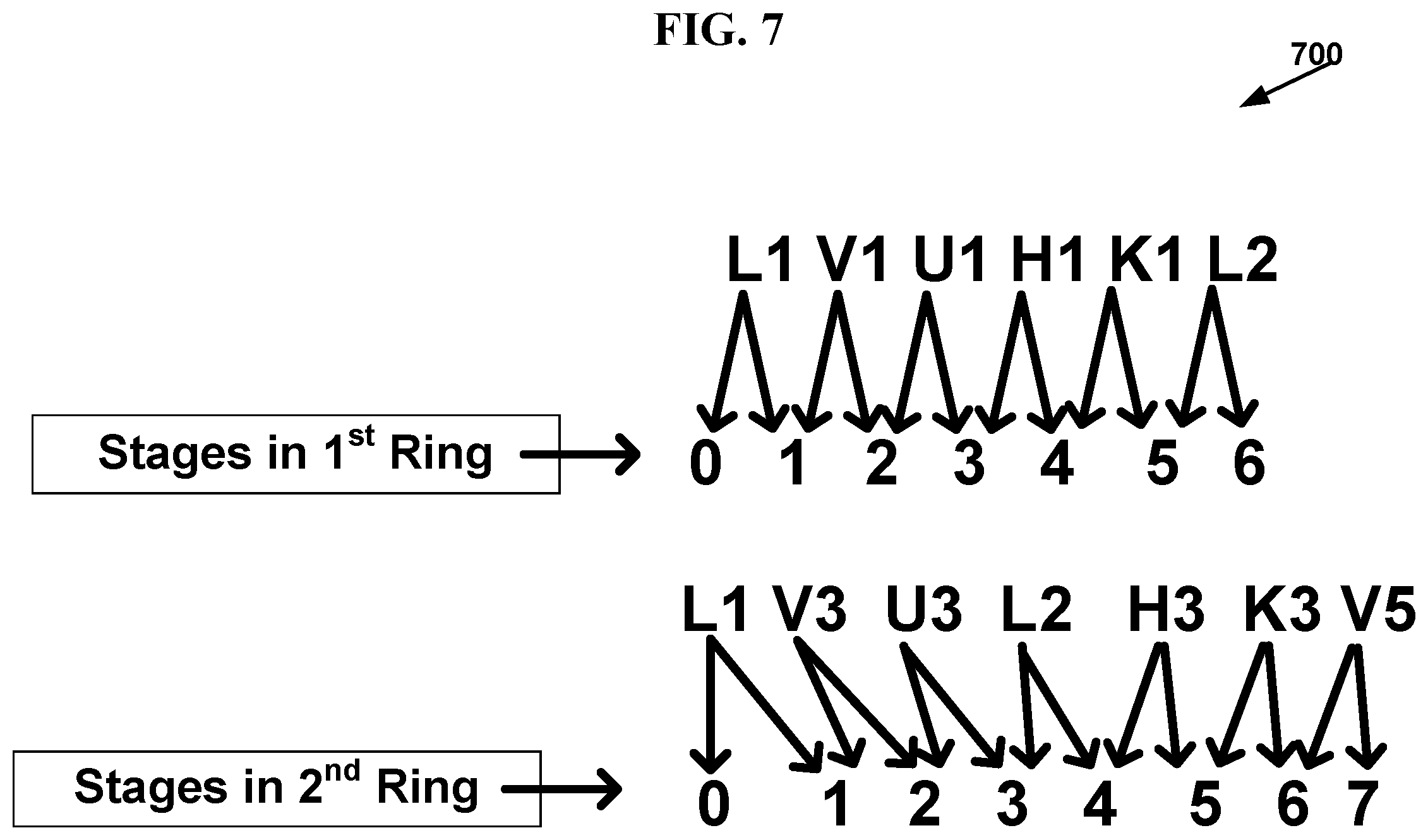 Patent US11777872 Figure 10 – Optimization of multi-stage hierarchical networks for practical routing applications