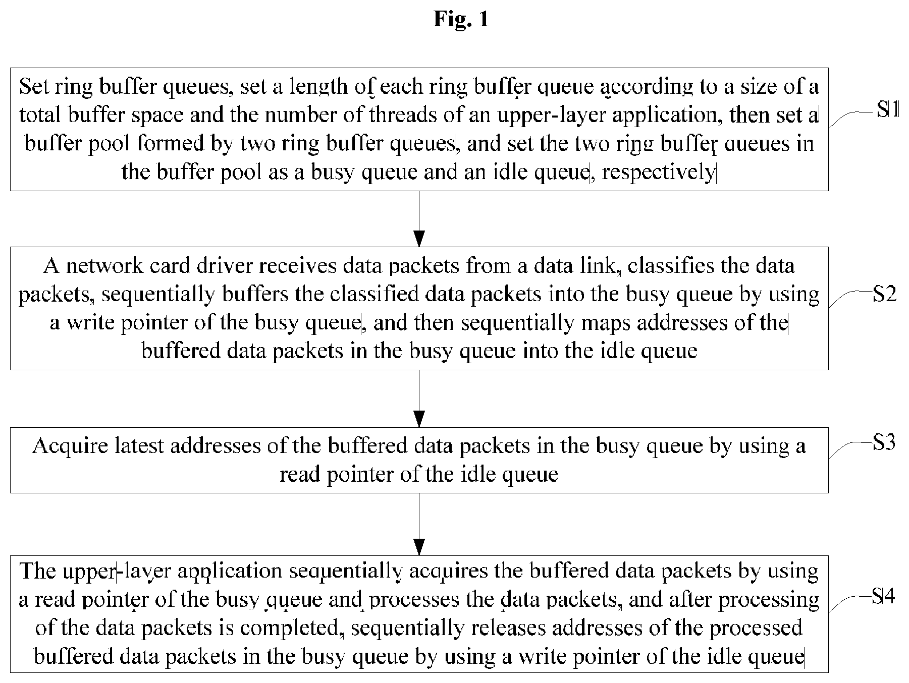 Patent US11777873 Figure 1 – Method and apparatus for managing buffering of data packet of network card, terminal and storage medium