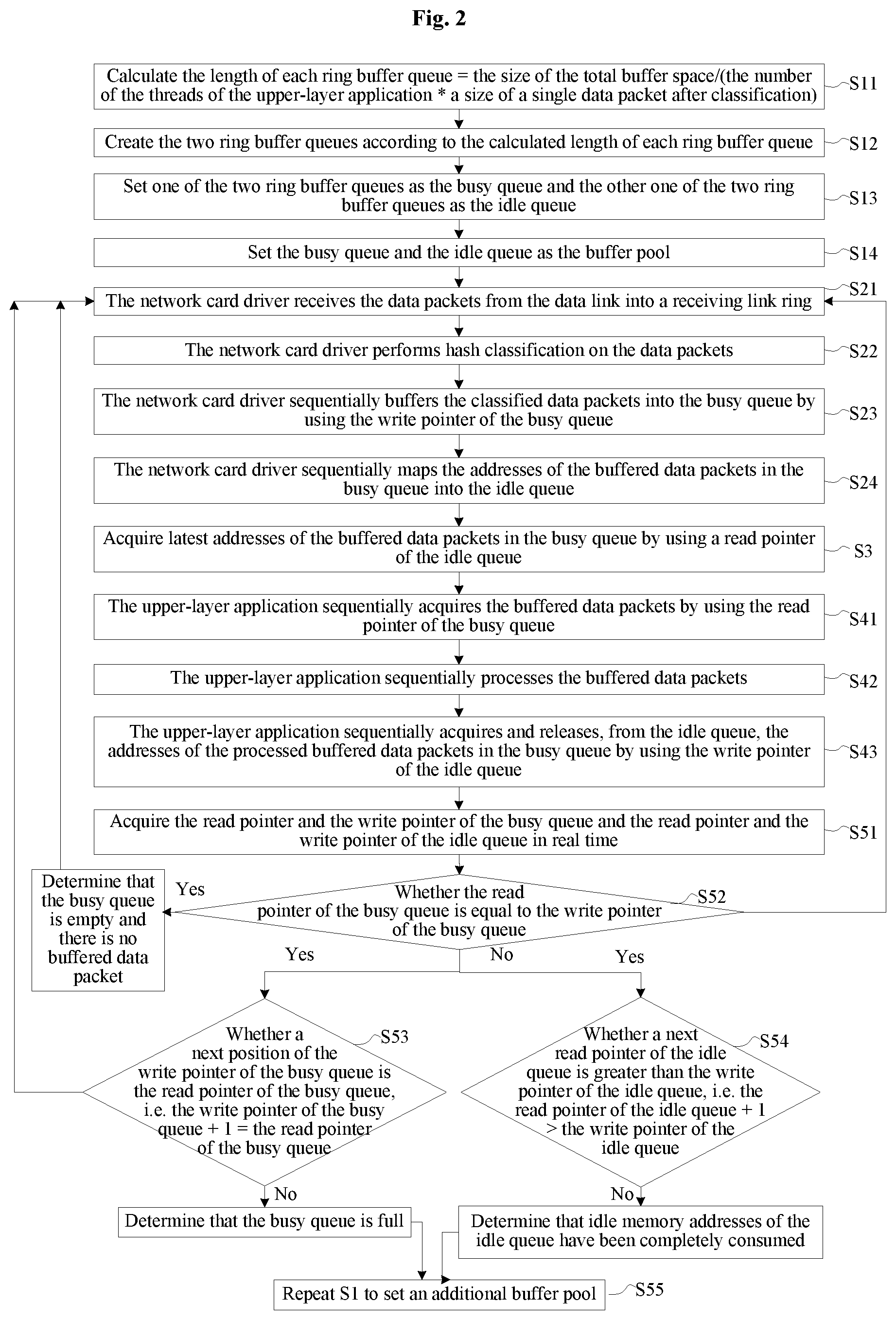 Patent US11777873 Figure 2 – Method and apparatus for managing buffering of data packet of network card, terminal and storage medium