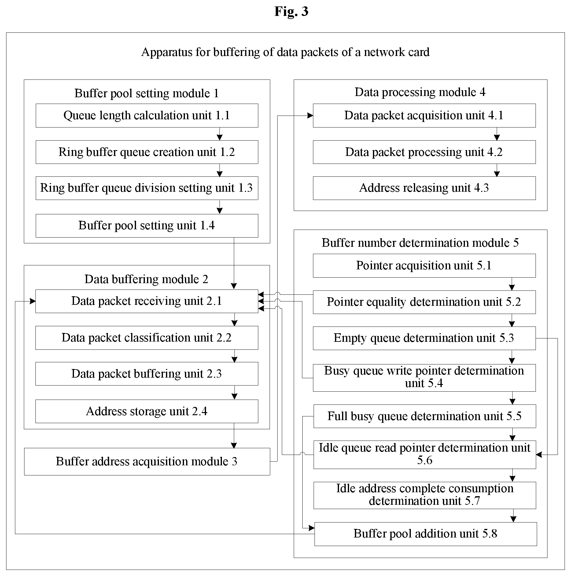 Patent US11777873 Figure 3 – Method and apparatus for managing buffering of data packet of network card, terminal and storage medium