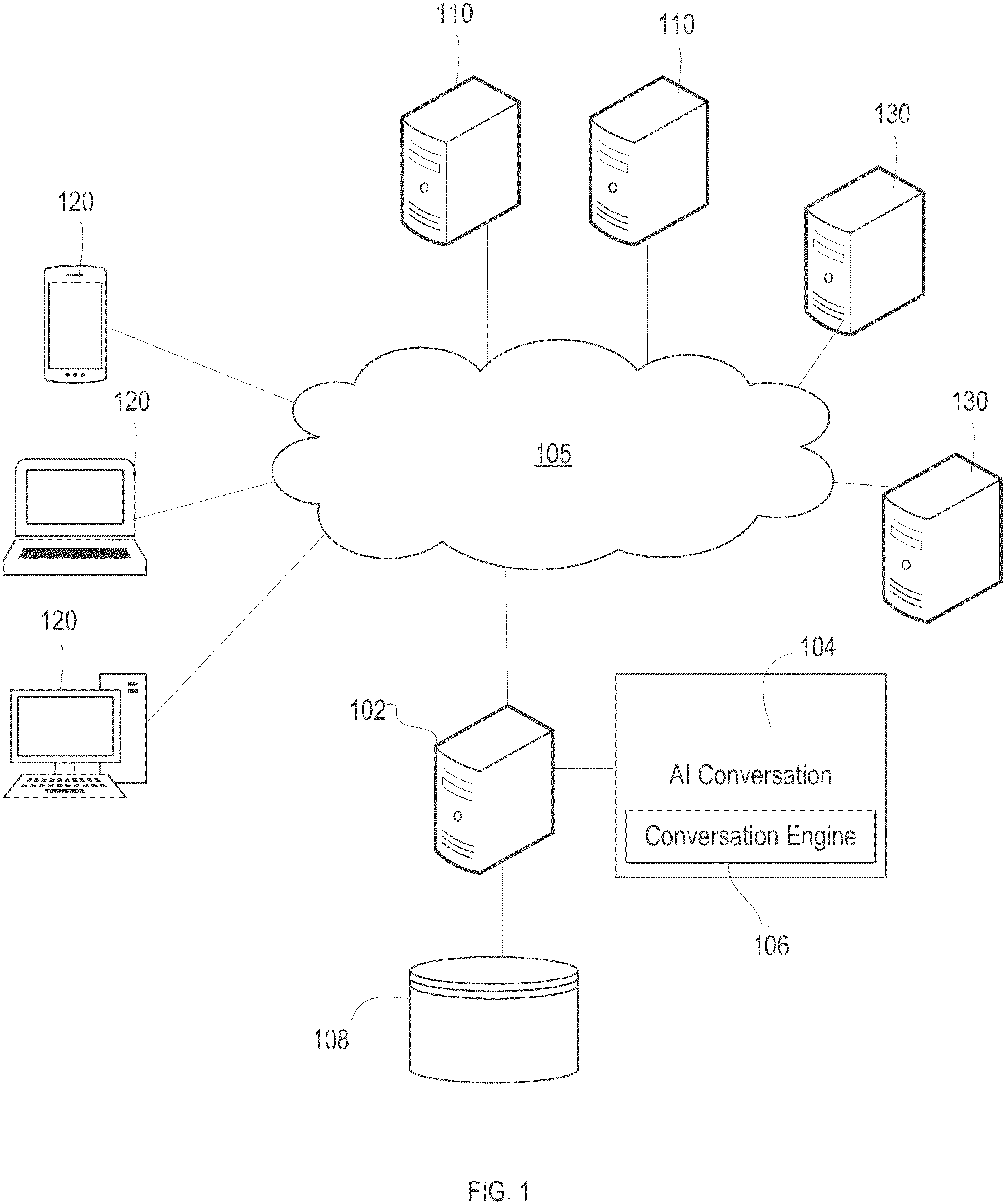 Patent US11777874 Figure 1 – Artificial intelligence conversation engine