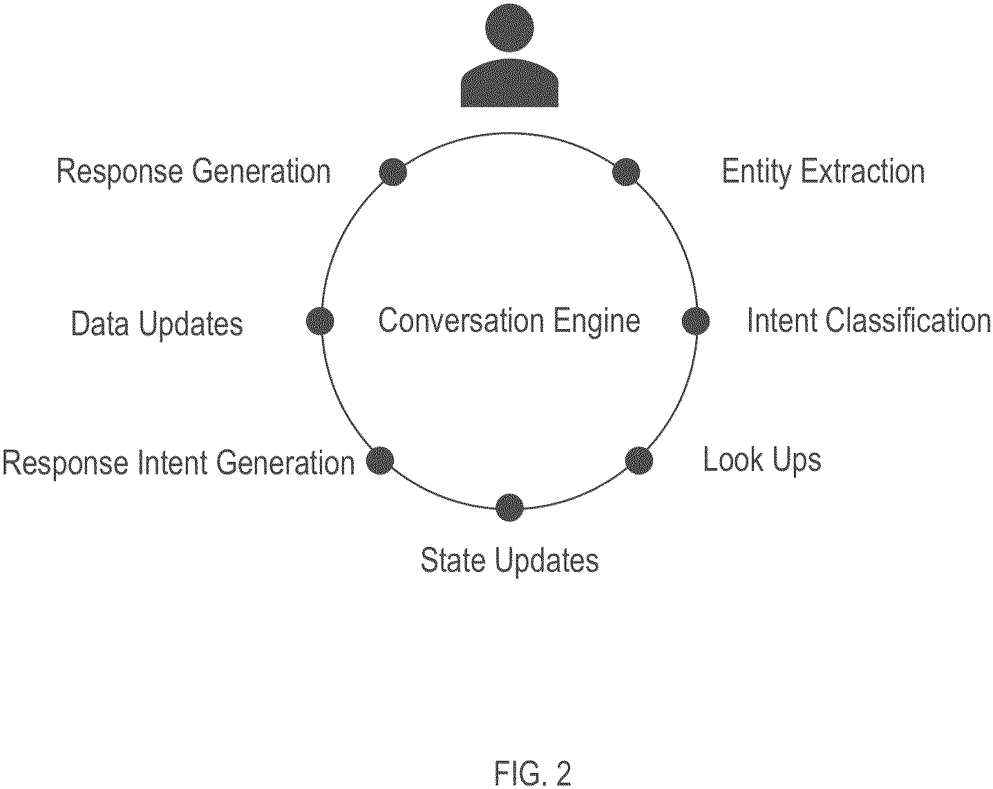 Patent US11777874 Figure 2 – Artificial intelligence conversation engine