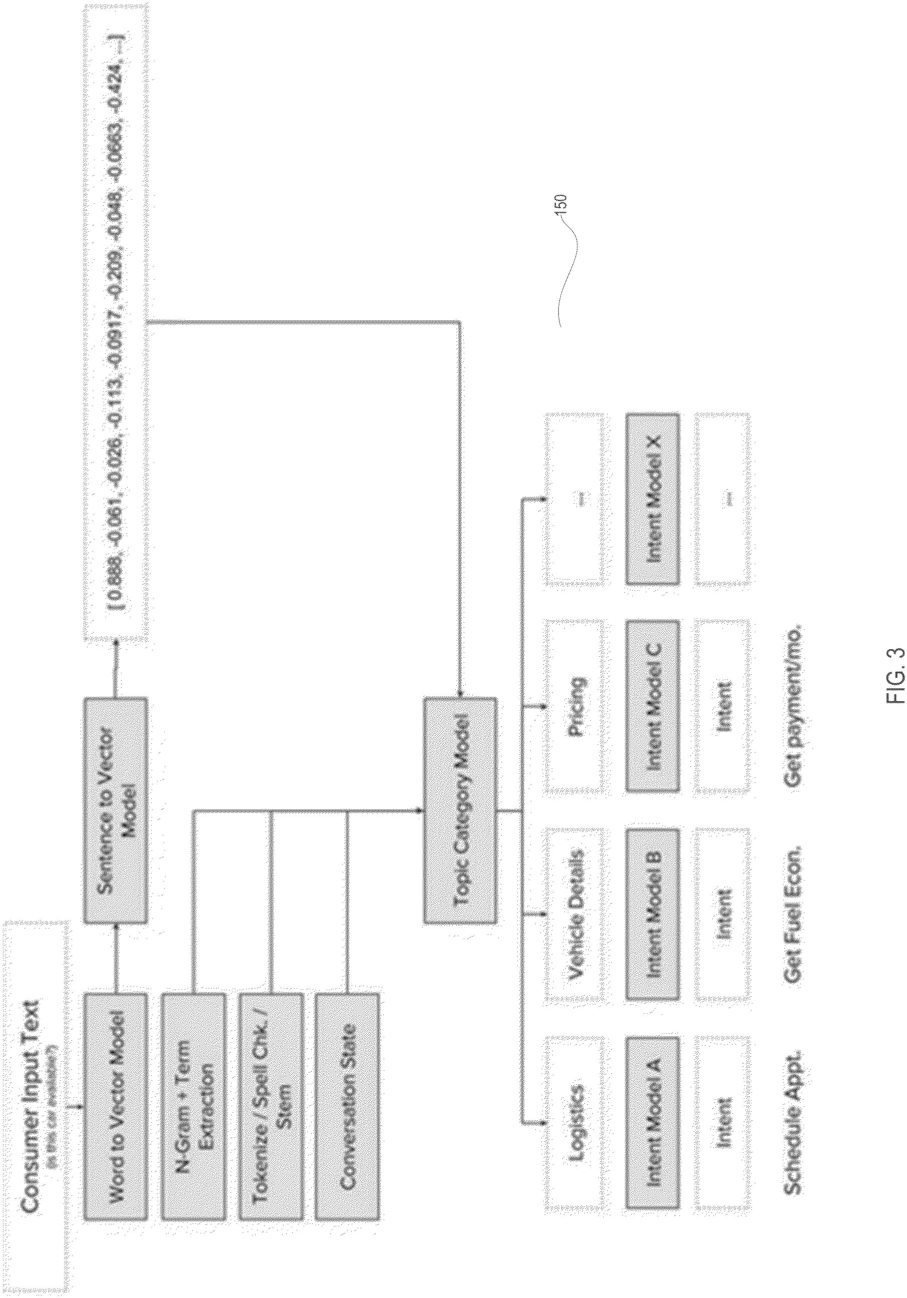 Patent US11777874 Figure 3 – Artificial intelligence conversation engine