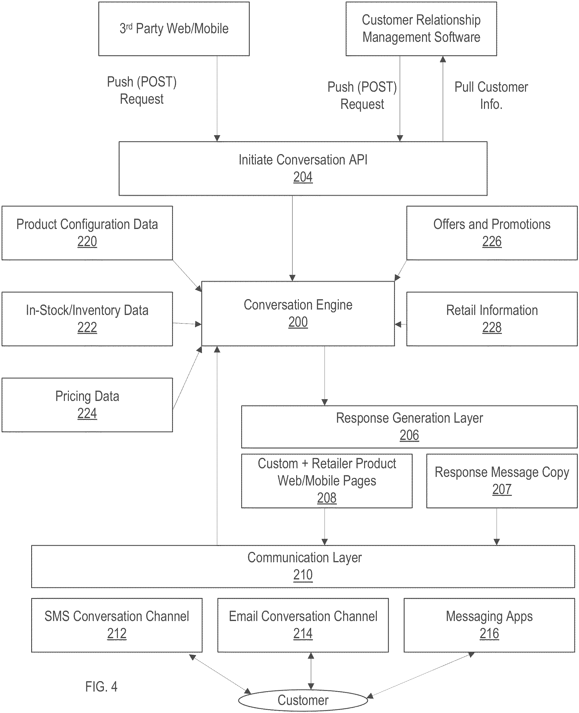 Patent US11777874 Figure 4 – Artificial intelligence conversation engine