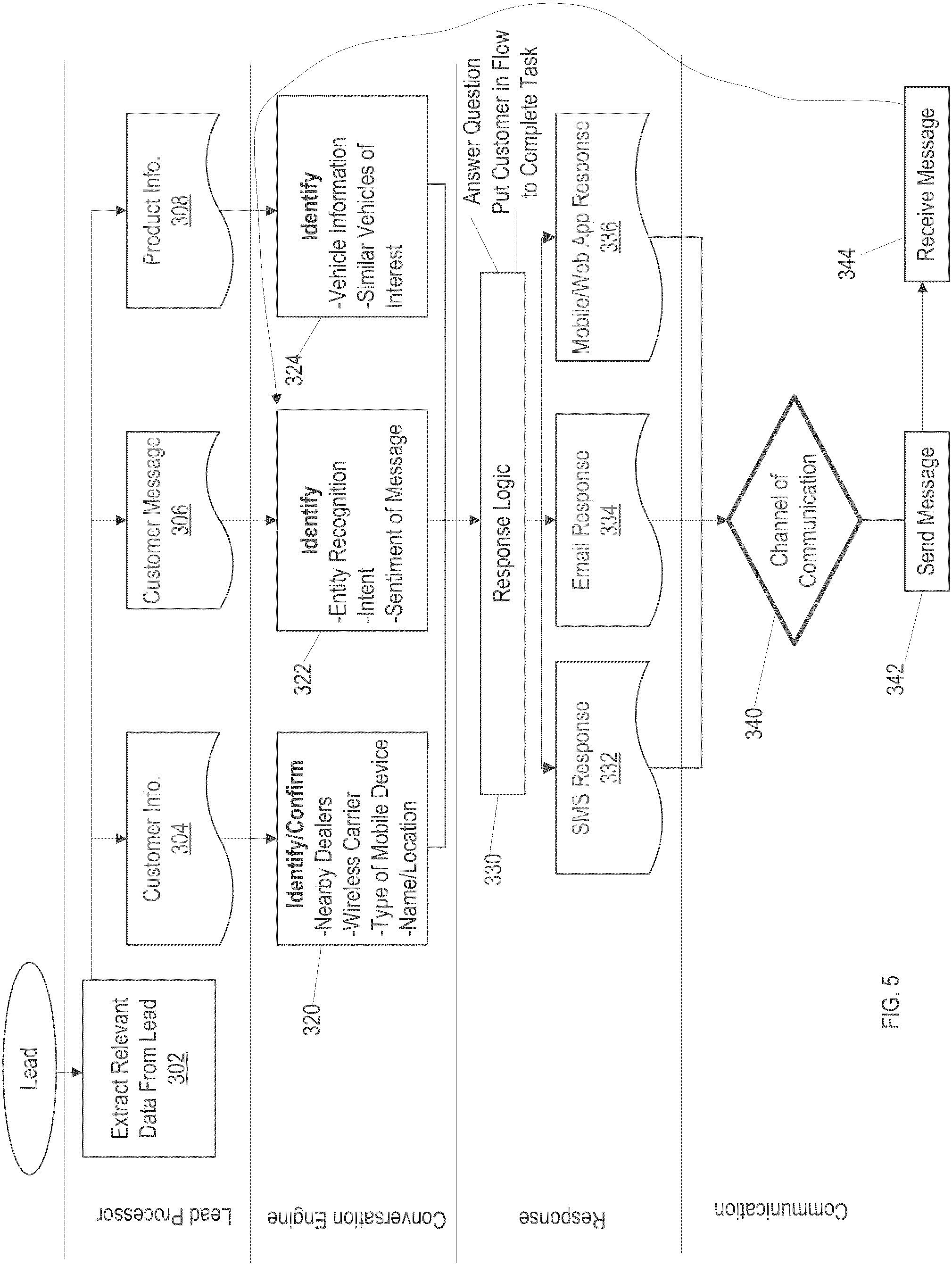 Patent US11777874 Figure 5 – Artificial intelligence conversation engine