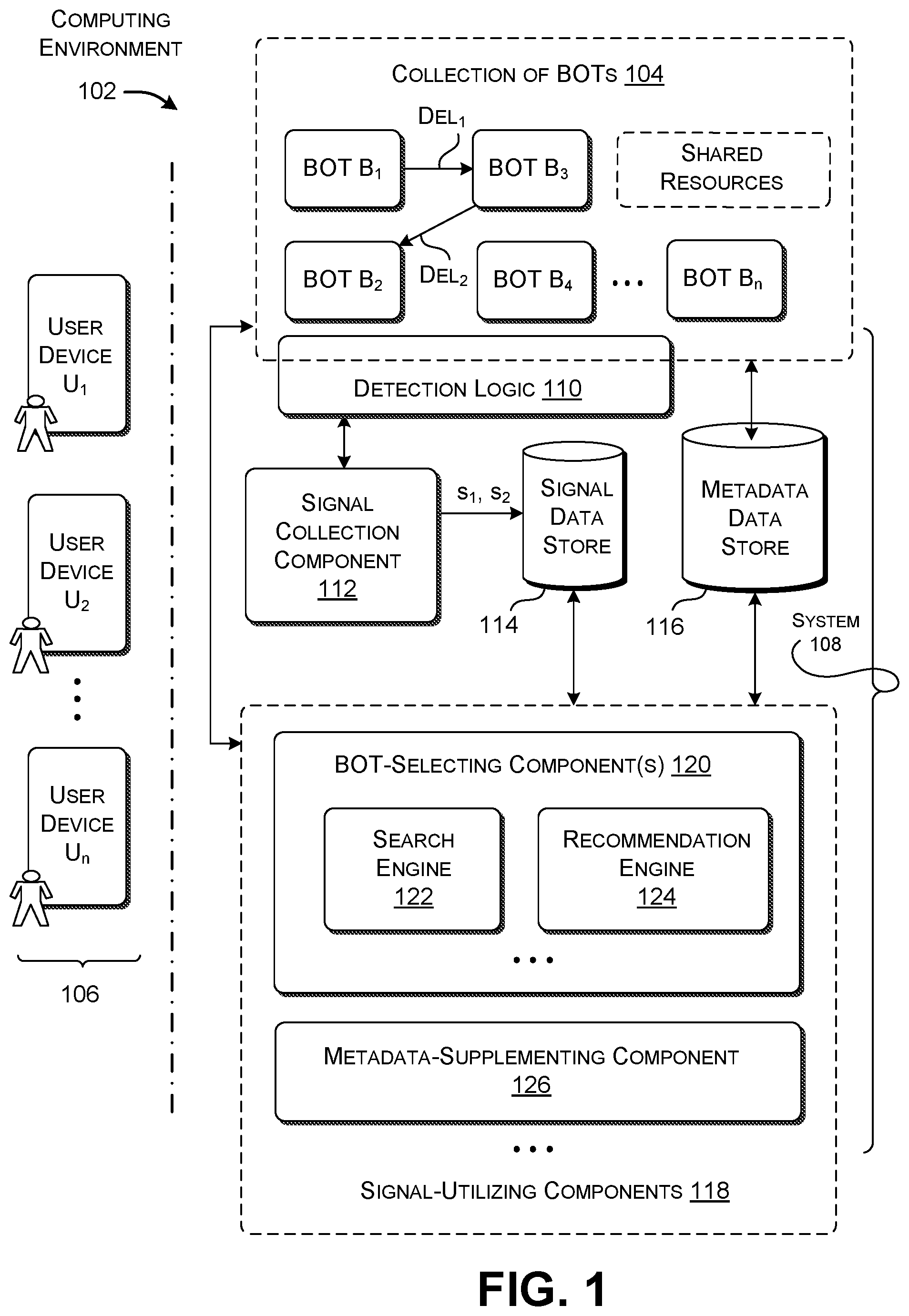 Patent US11777875 Figure 1 – Capturing and leveraging signals reflecting BOT-to-BOT delegation