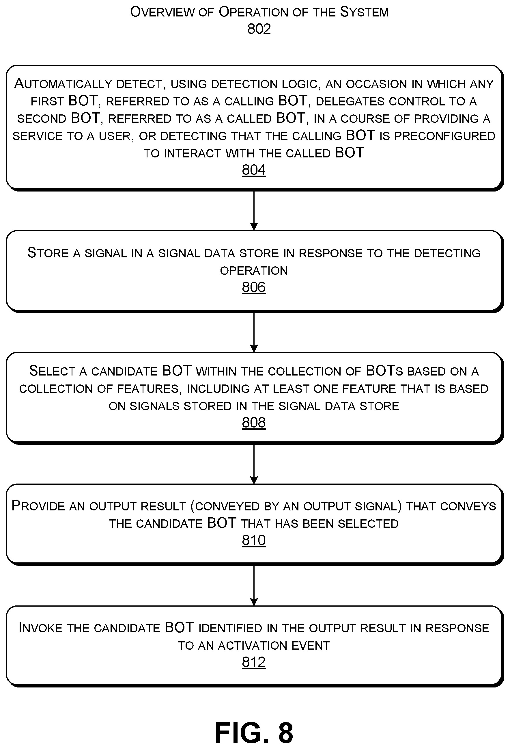 Patent US11777875 Figure 6 – Capturing and leveraging signals reflecting BOT-to-BOT delegation
