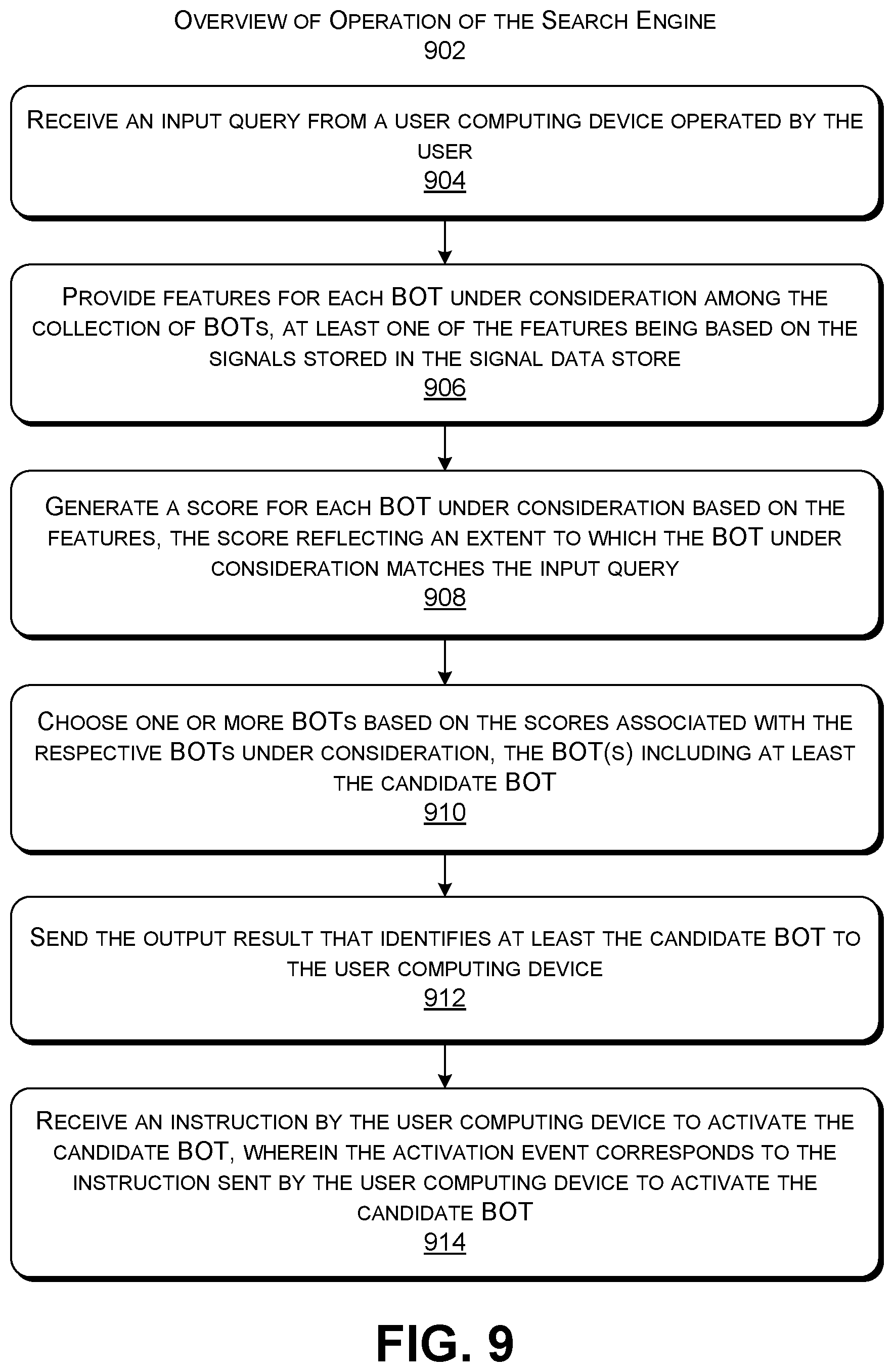 Patent US11777875 Figure 7 – Capturing and leveraging signals reflecting BOT-to-BOT delegation