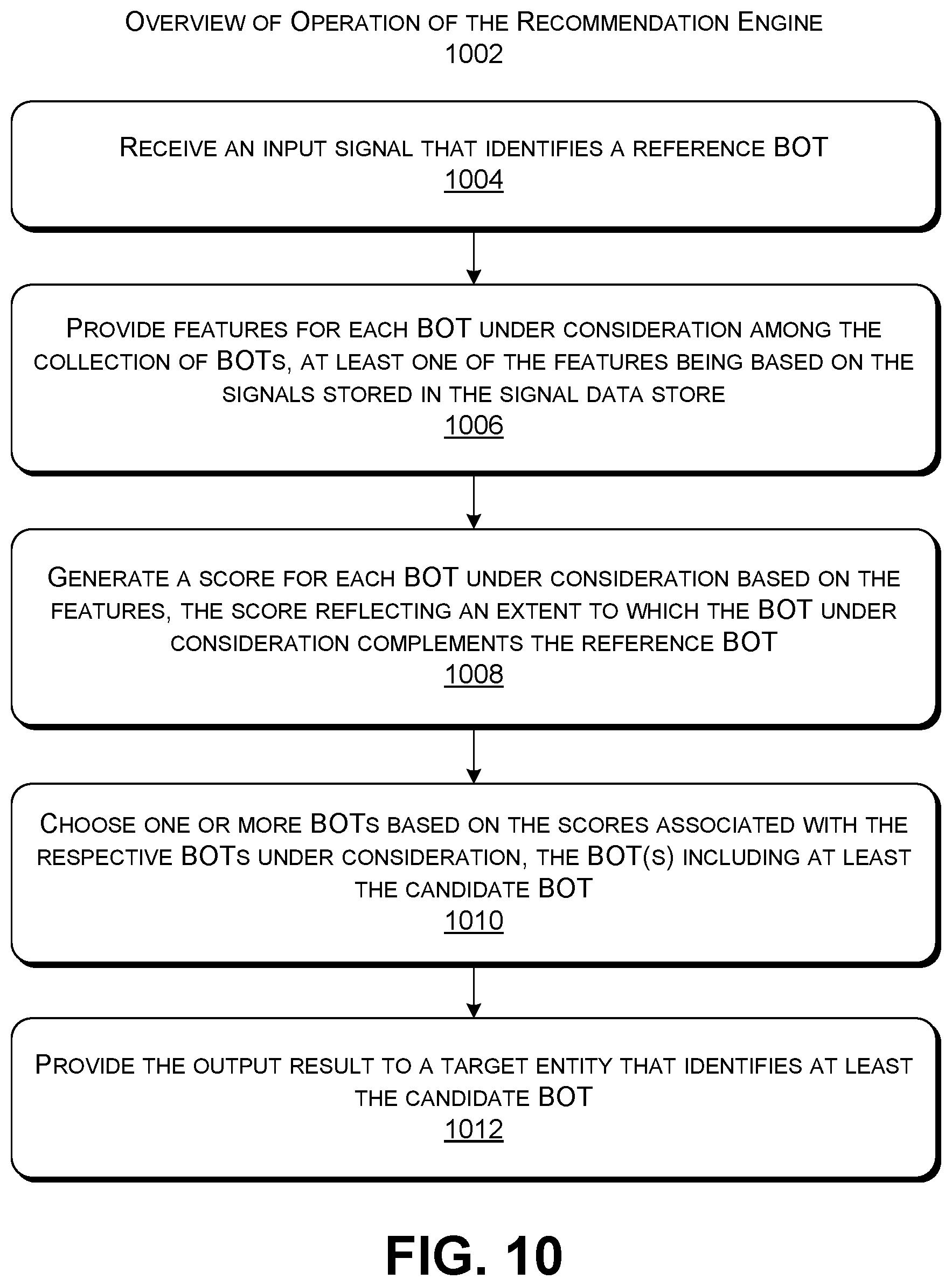 Patent US11777875 Figure 8 – Capturing and leveraging signals reflecting BOT-to-BOT delegation