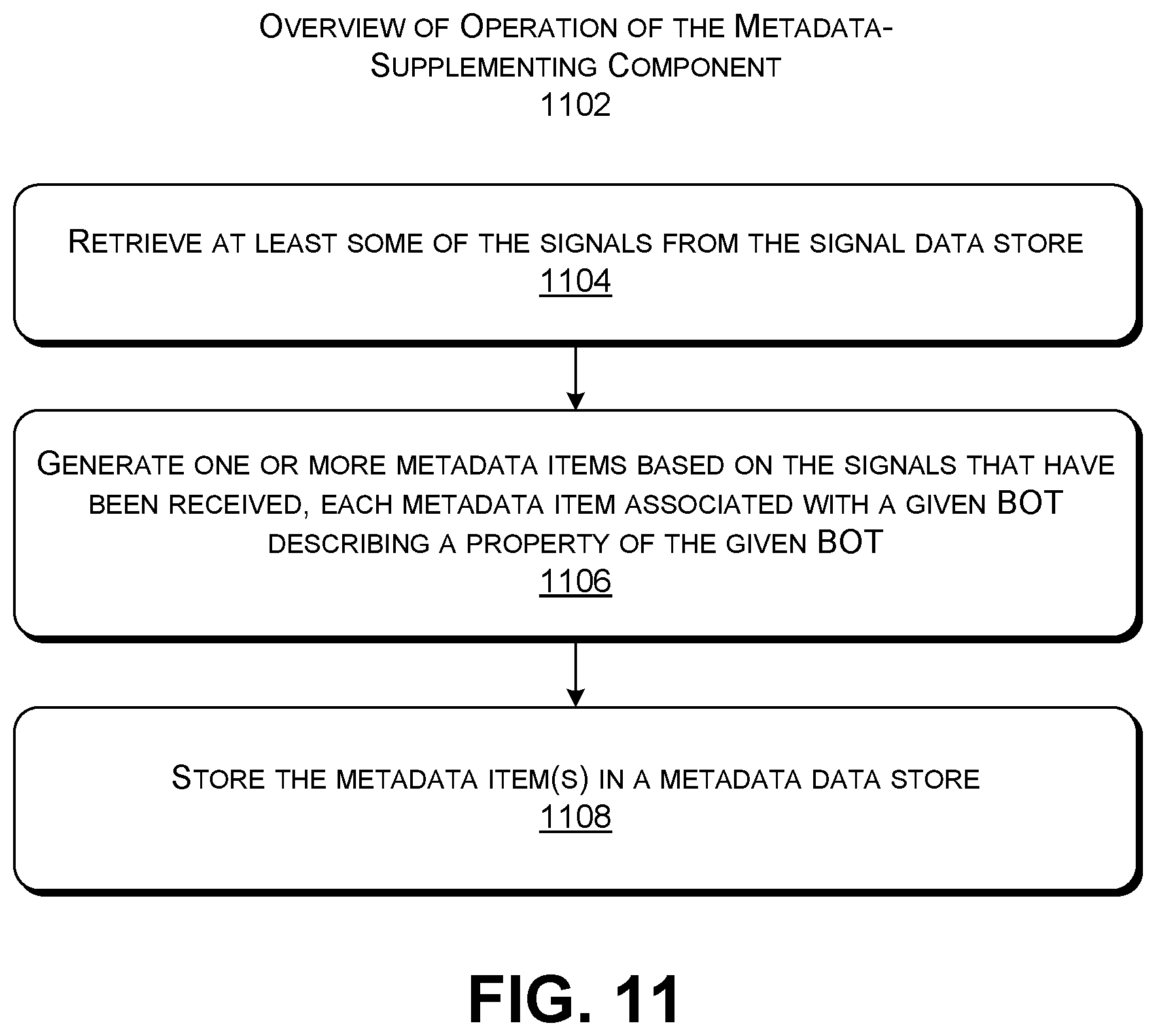 Patent US11777875 Figure 9 – Capturing and leveraging signals reflecting BOT-to-BOT delegation