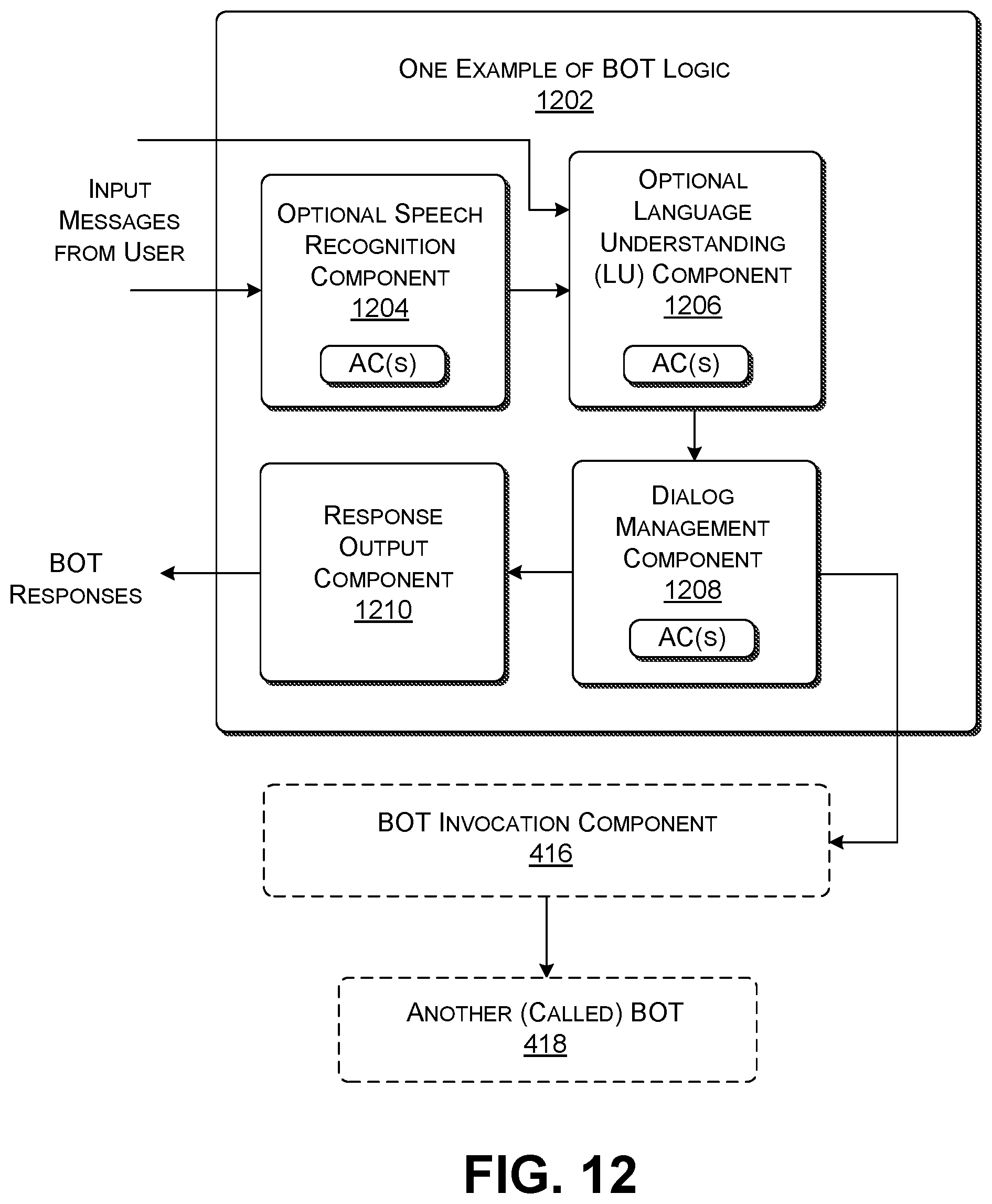 Patent US11777875 Figure 10 – Capturing and leveraging signals reflecting BOT-to-BOT delegation