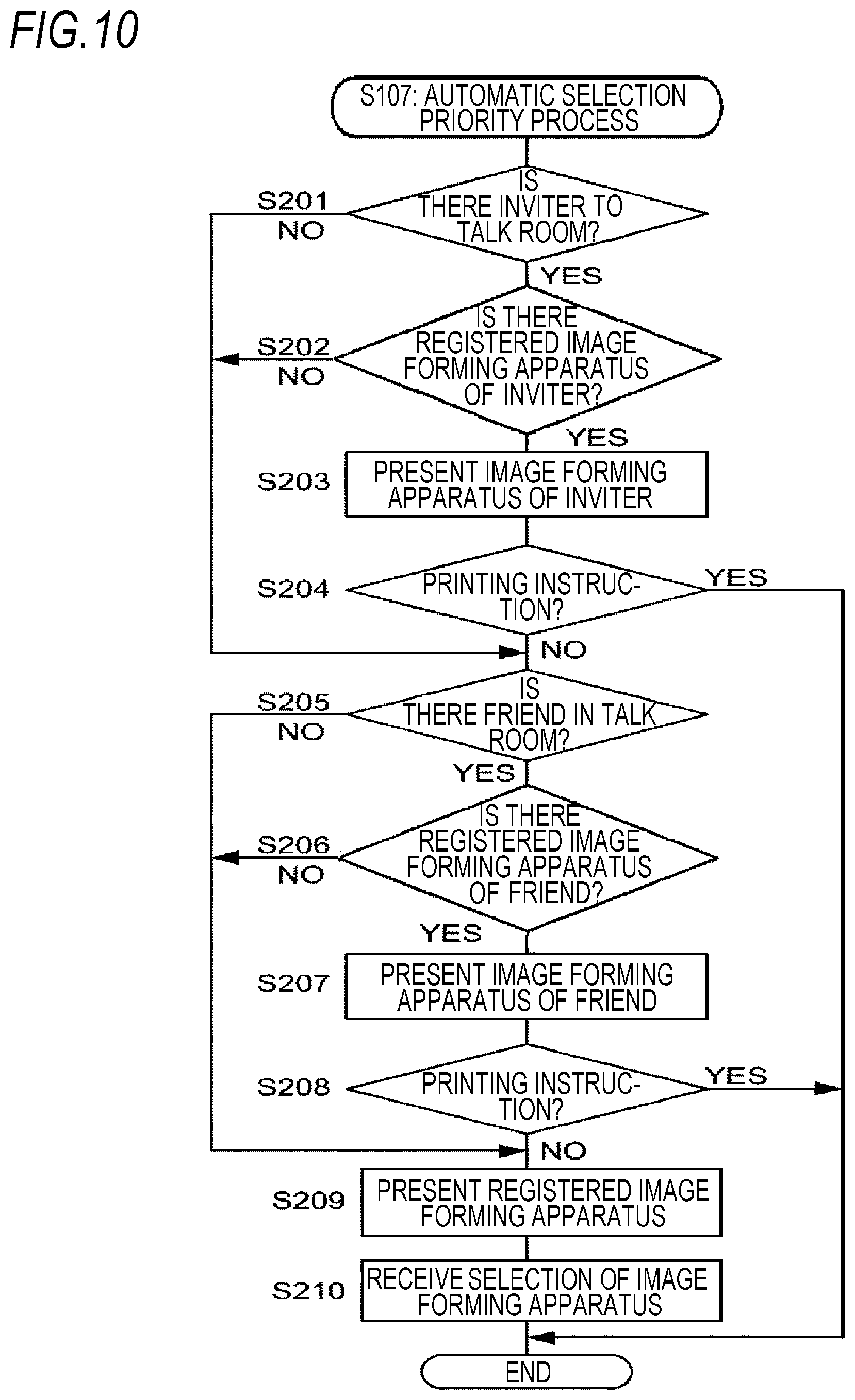 Patent US11777876 Figure 6 – Control apparatus and non-transitory computer readable medium