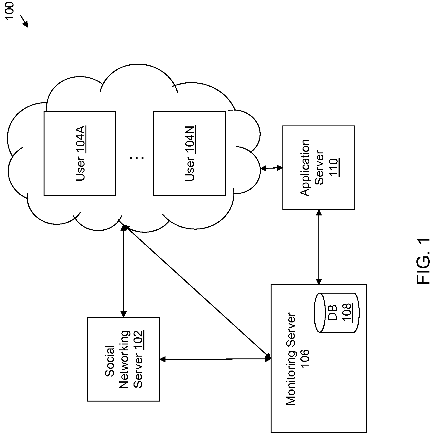 Patent US11777877 Figure 1 – Authentication of service requests initiated from a social networking site