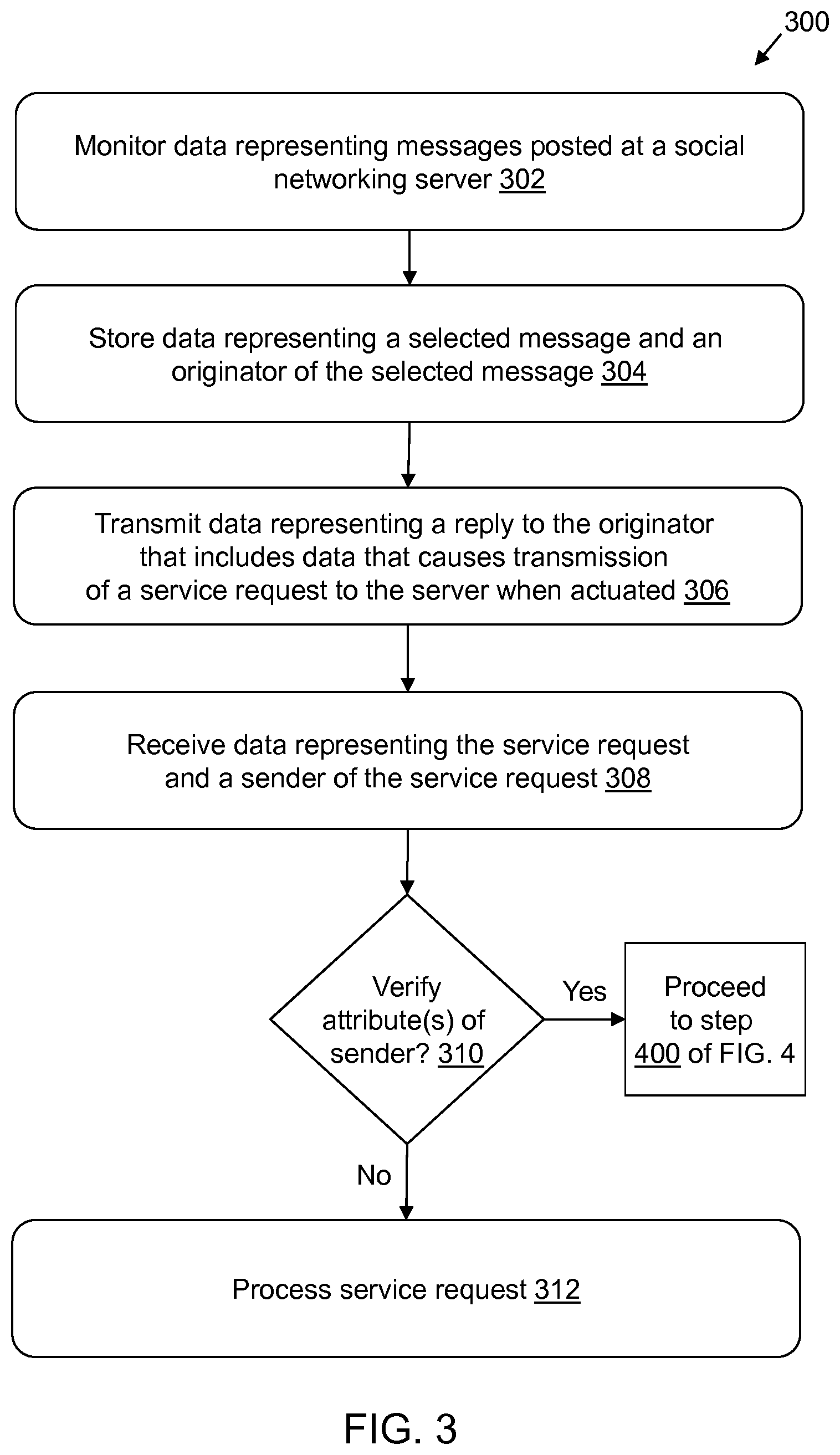 Patent US11777877 Figure 3 – Authentication of service requests initiated from a social networking site