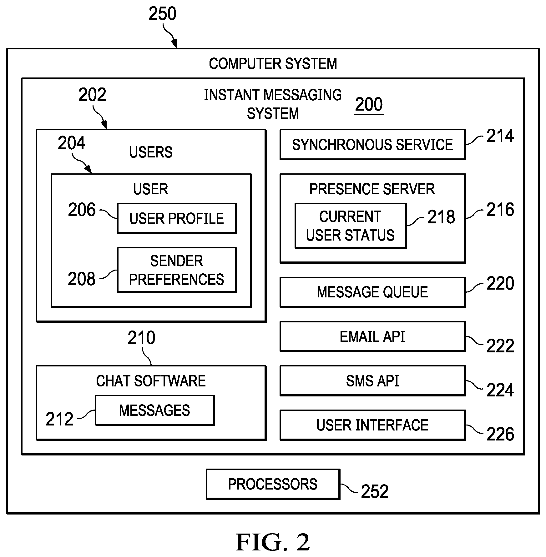 Patent US11777878 Figure 2 – Message routing based on unavailability