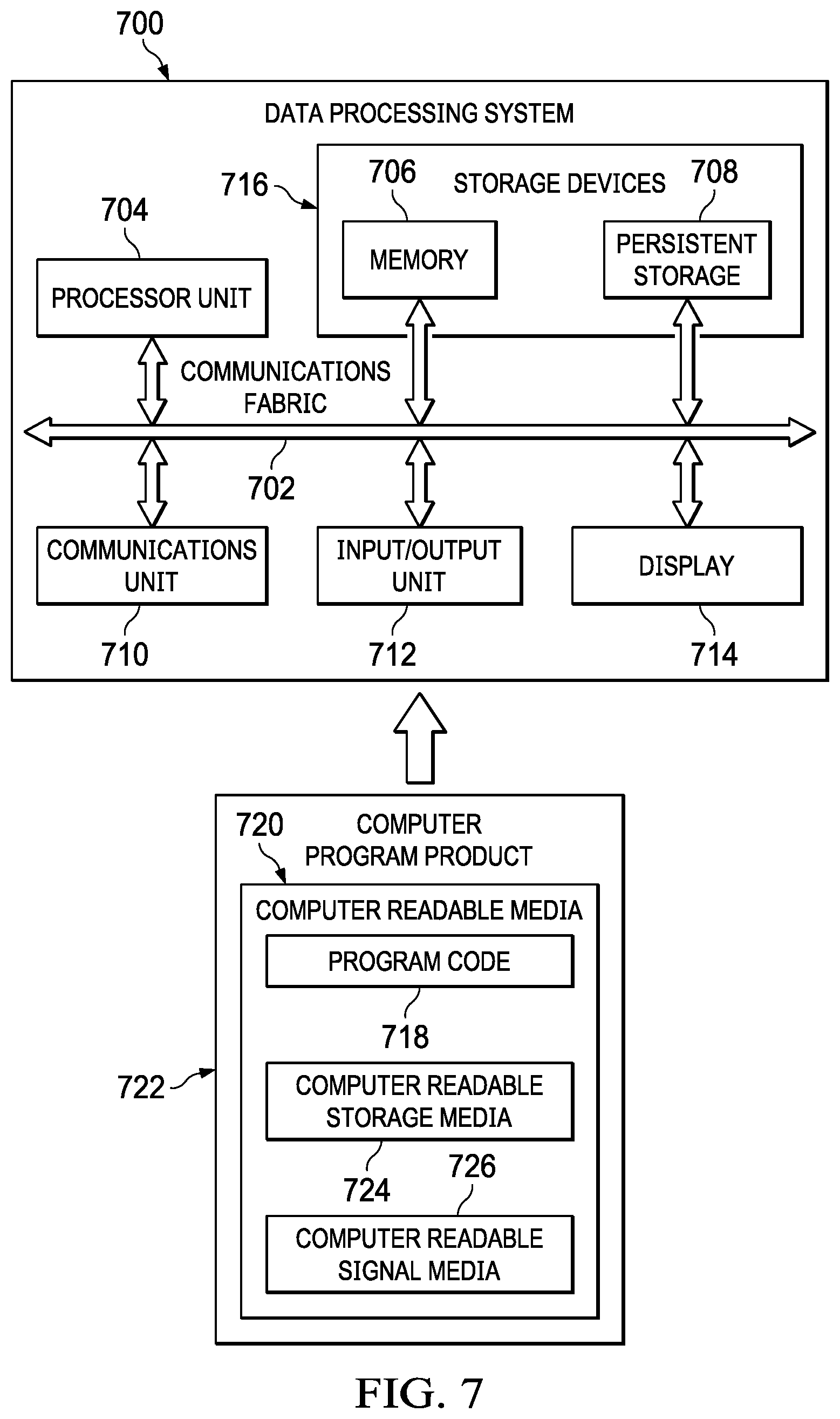Patent US11777878 Figure 7 – Message routing based on unavailability