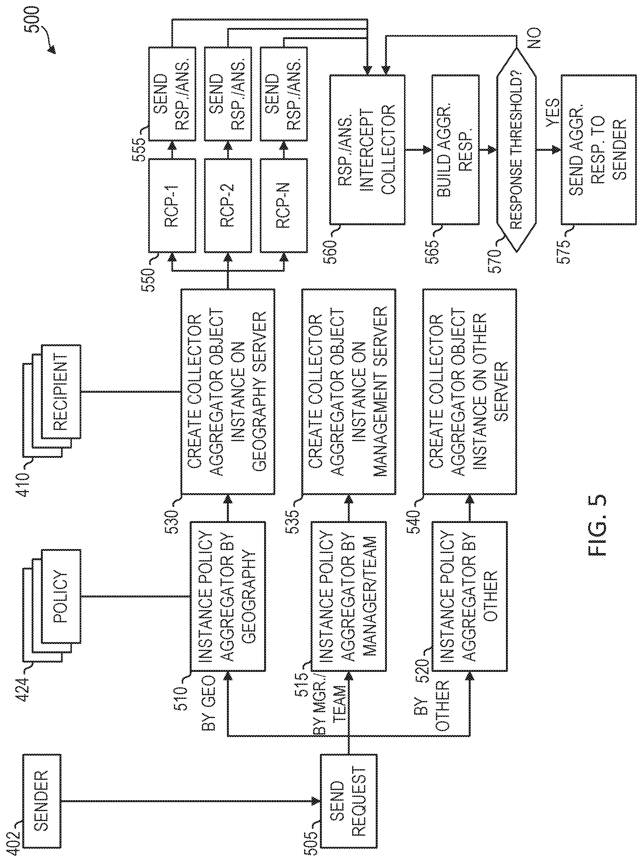 Patent US11777879 Figure 5 – Aggregation of widely spread responses