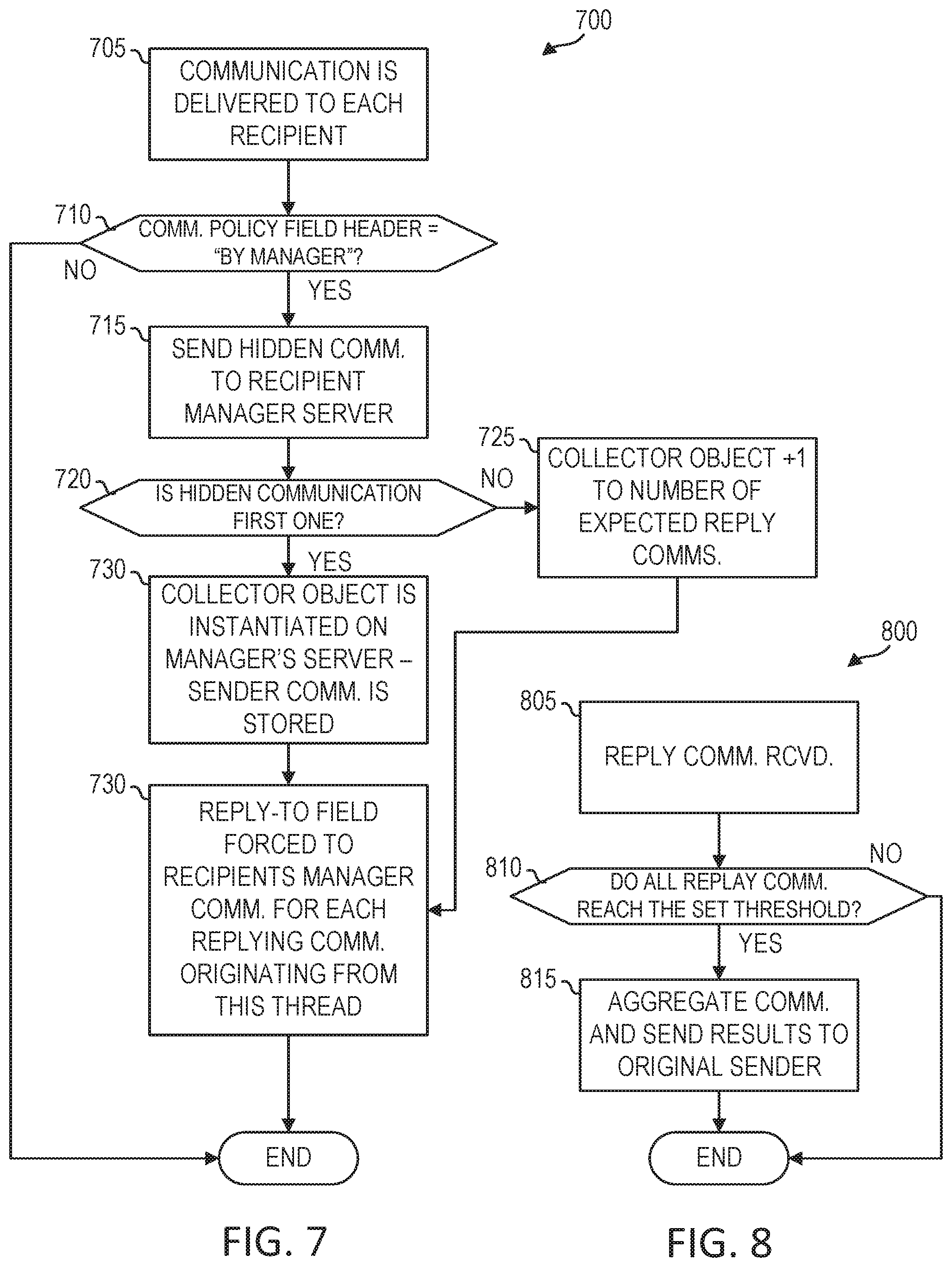 Patent US11777879 Figure 7 – Aggregation of widely spread responses