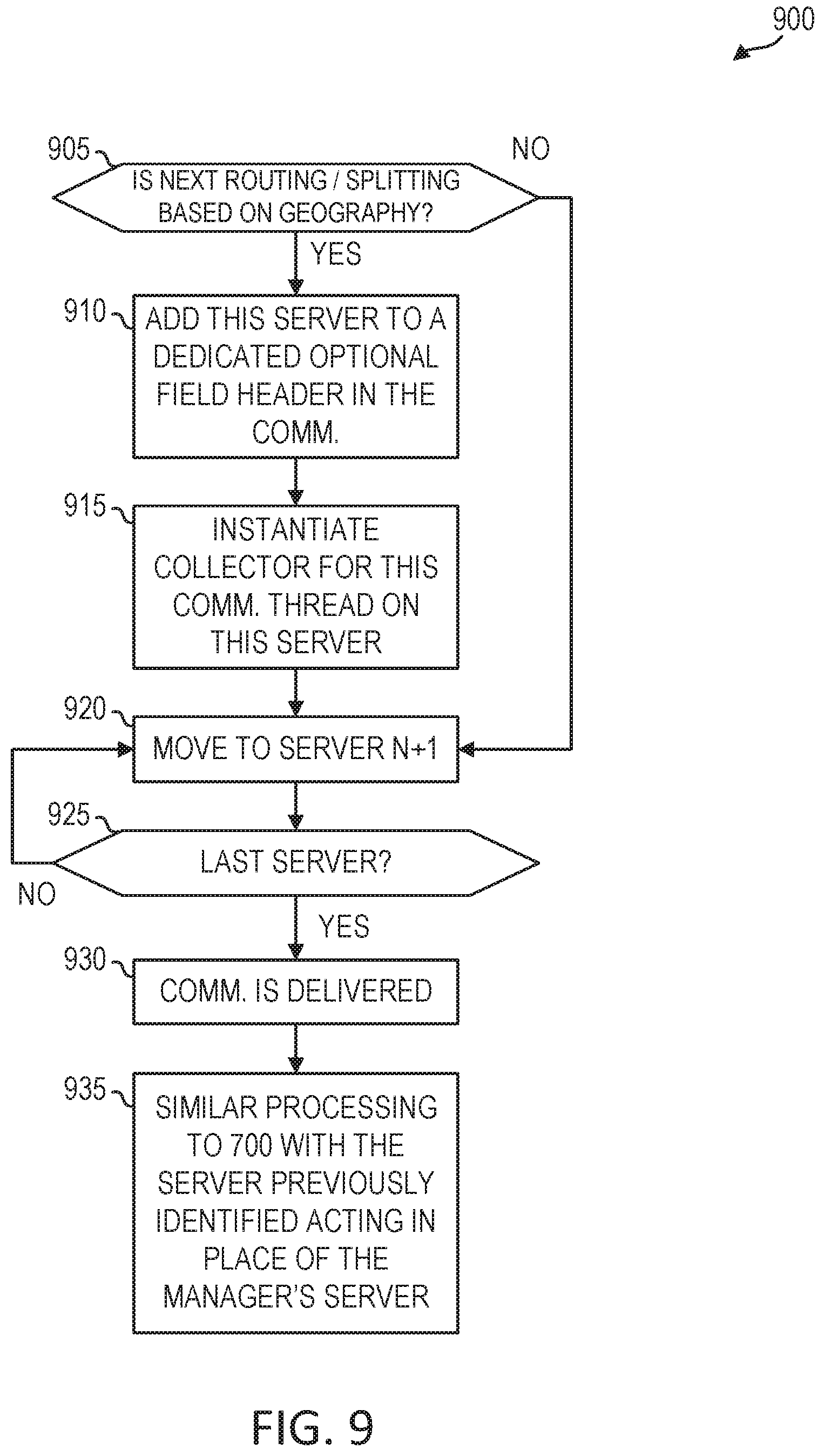 Patent US11777879 Figure 8 – Aggregation of widely spread responses