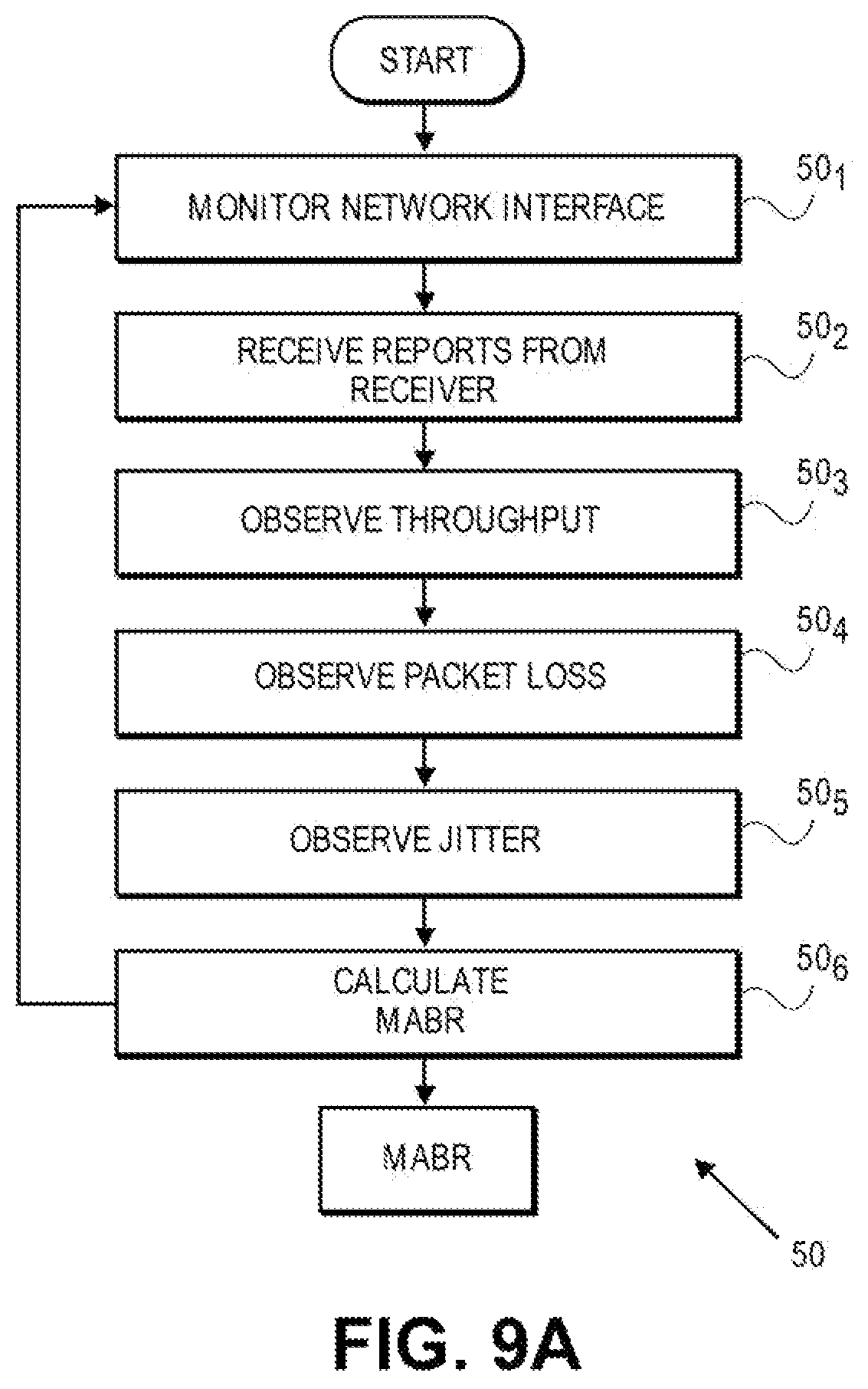 Patent US11777883 Figure 15 – Telecommunication and multimedia management method and apparatus