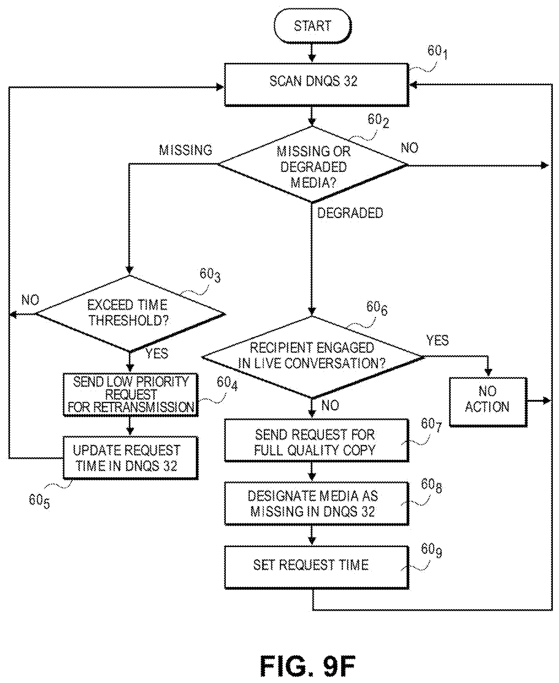 Patent US11777883 Figure 20 – Telecommunication and multimedia management method and apparatus