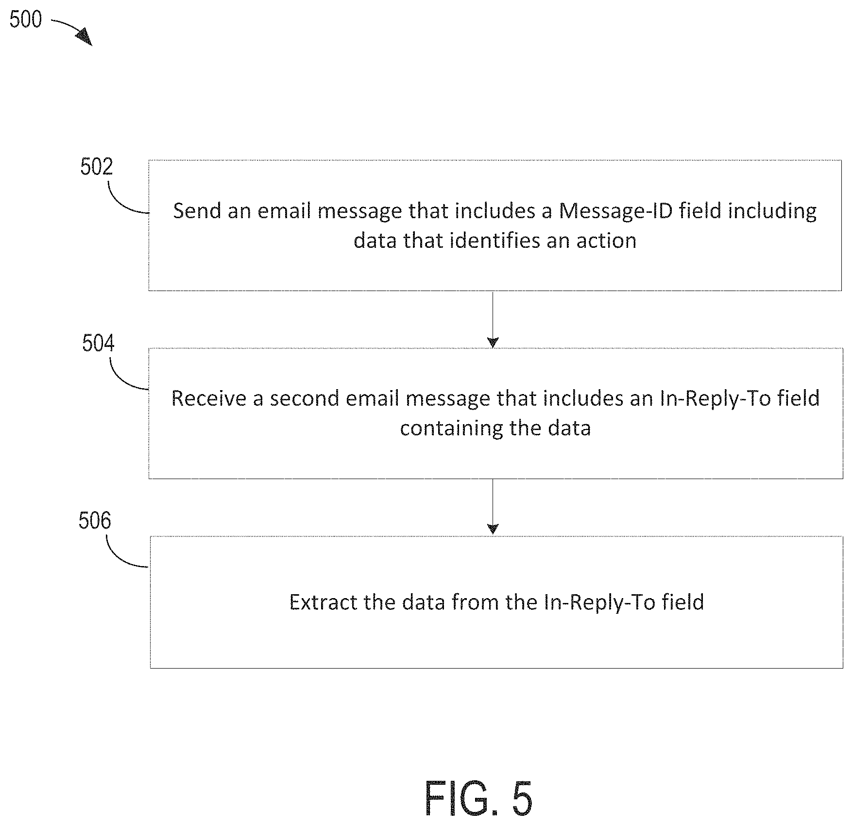 Patent US11777885 Figure 5 – Encoding data in email headers