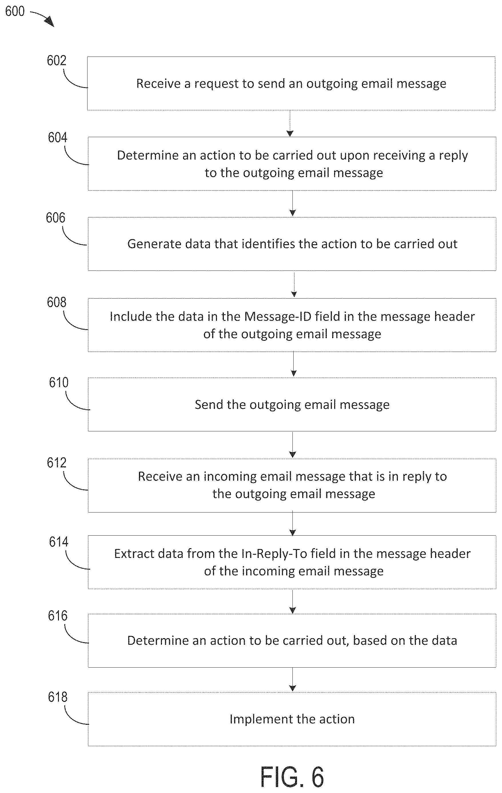 Patent US11777885 Figure 6 – Encoding data in email headers