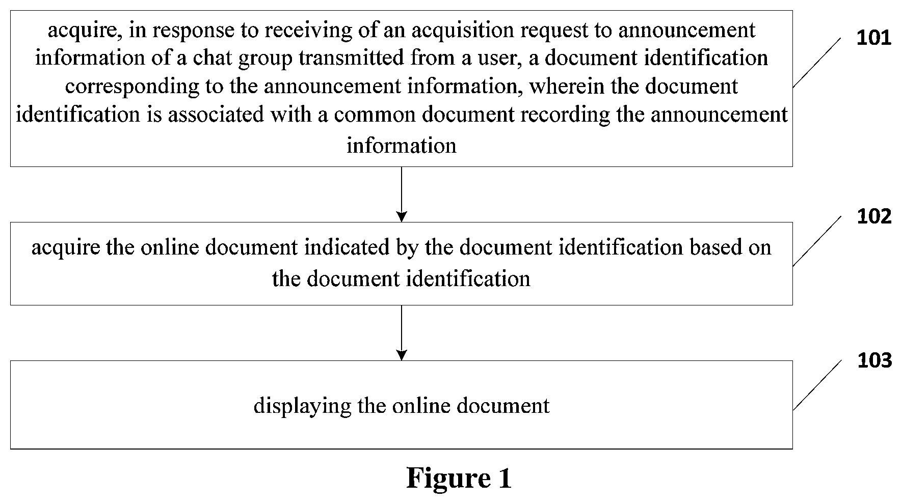 Patent US11777889 Figure 1 – Information processing method and device and electronic equipment