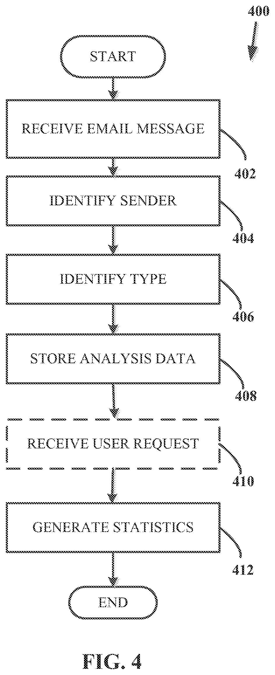 Patent US11777890 Figure 4 – Computerized systems and methods for a message frequency and control assistant