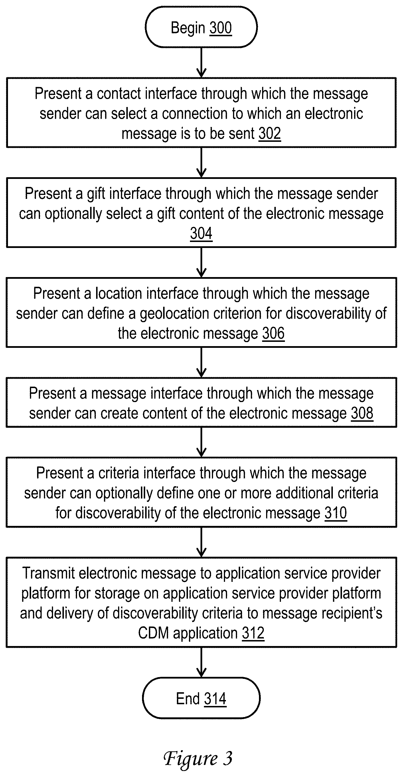 Patent US11777891 Figure 3 – Discoverable electronic messages