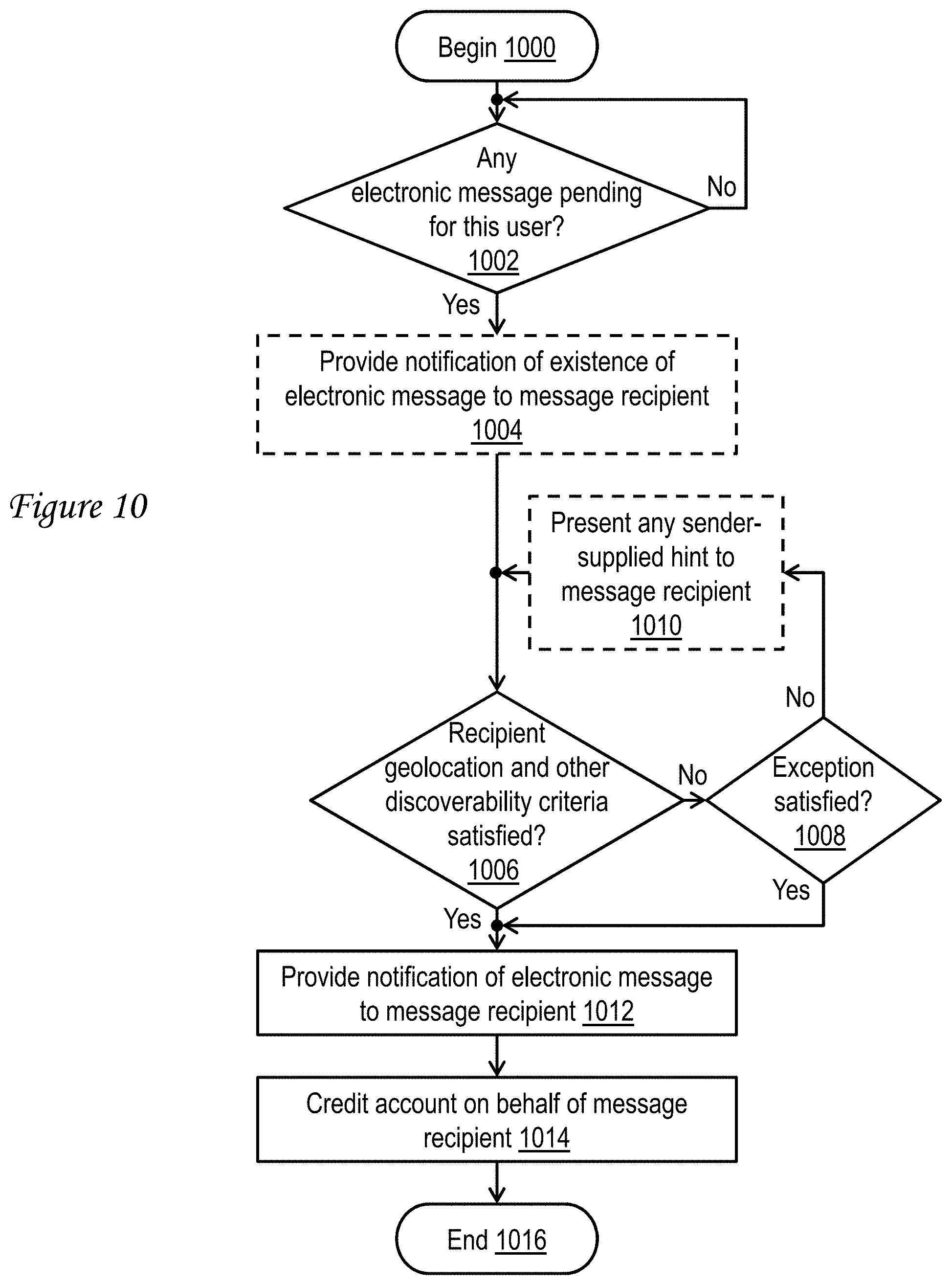 Patent US11777891 Figure 10 – Discoverable electronic messages