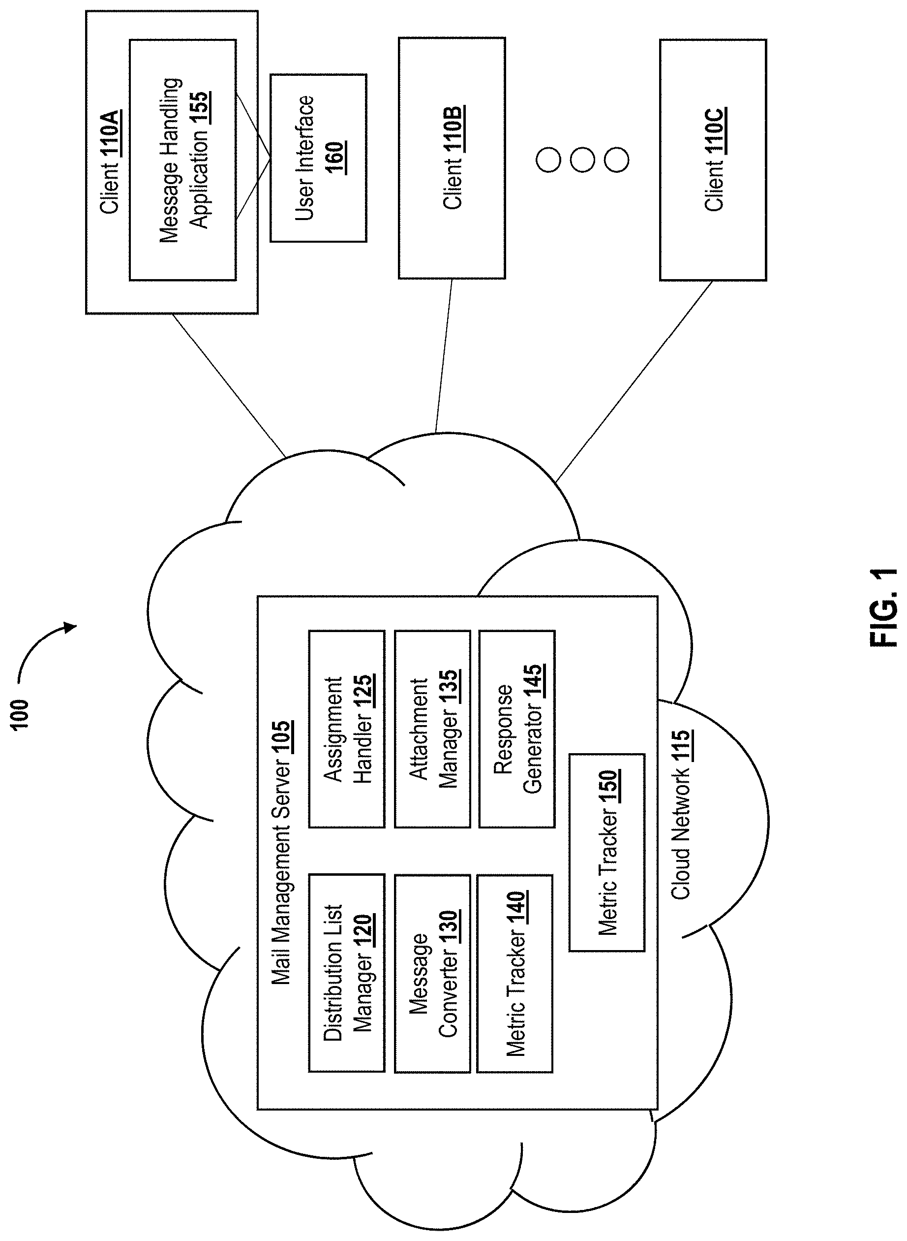 Patent US11777892 Figure 1 – Management of queries in electronic mail messages
