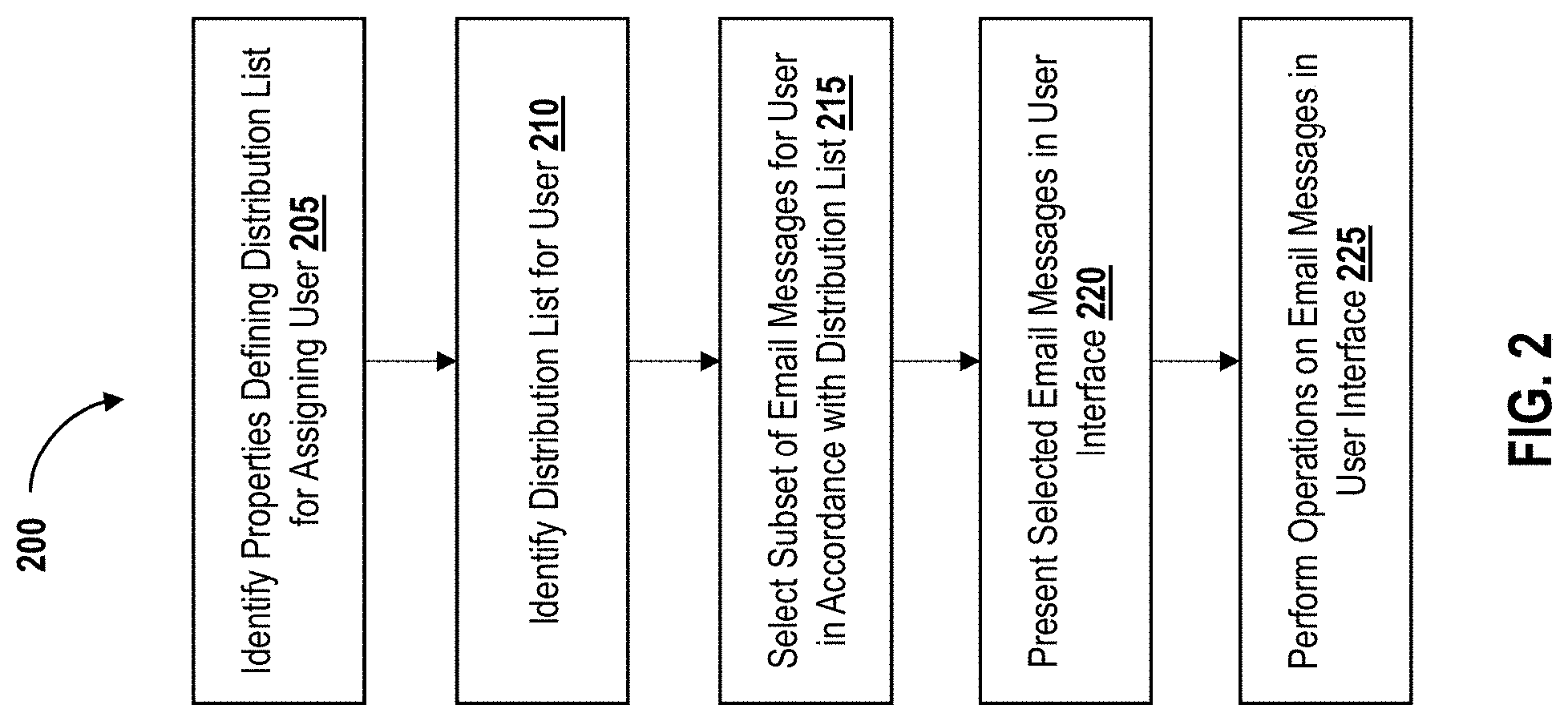 Patent US11777892 Figure 2 – Management of queries in electronic mail messages