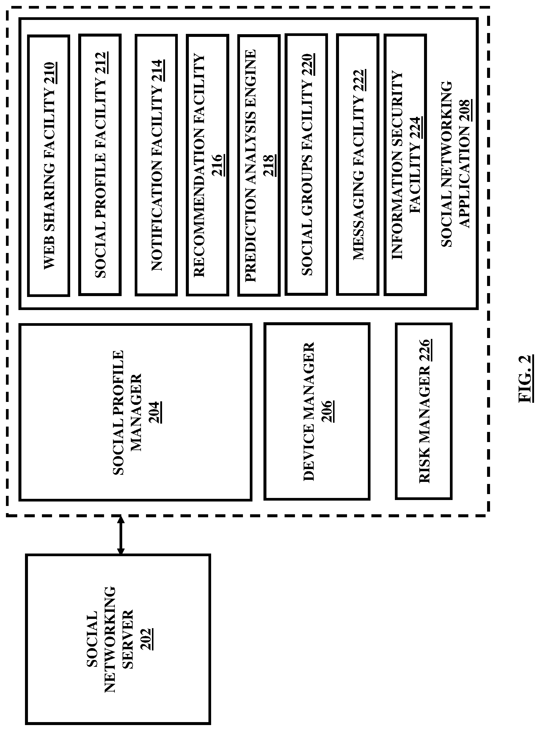 Patent US11777894 Figure 2 – Integration of devices through a social networking platform